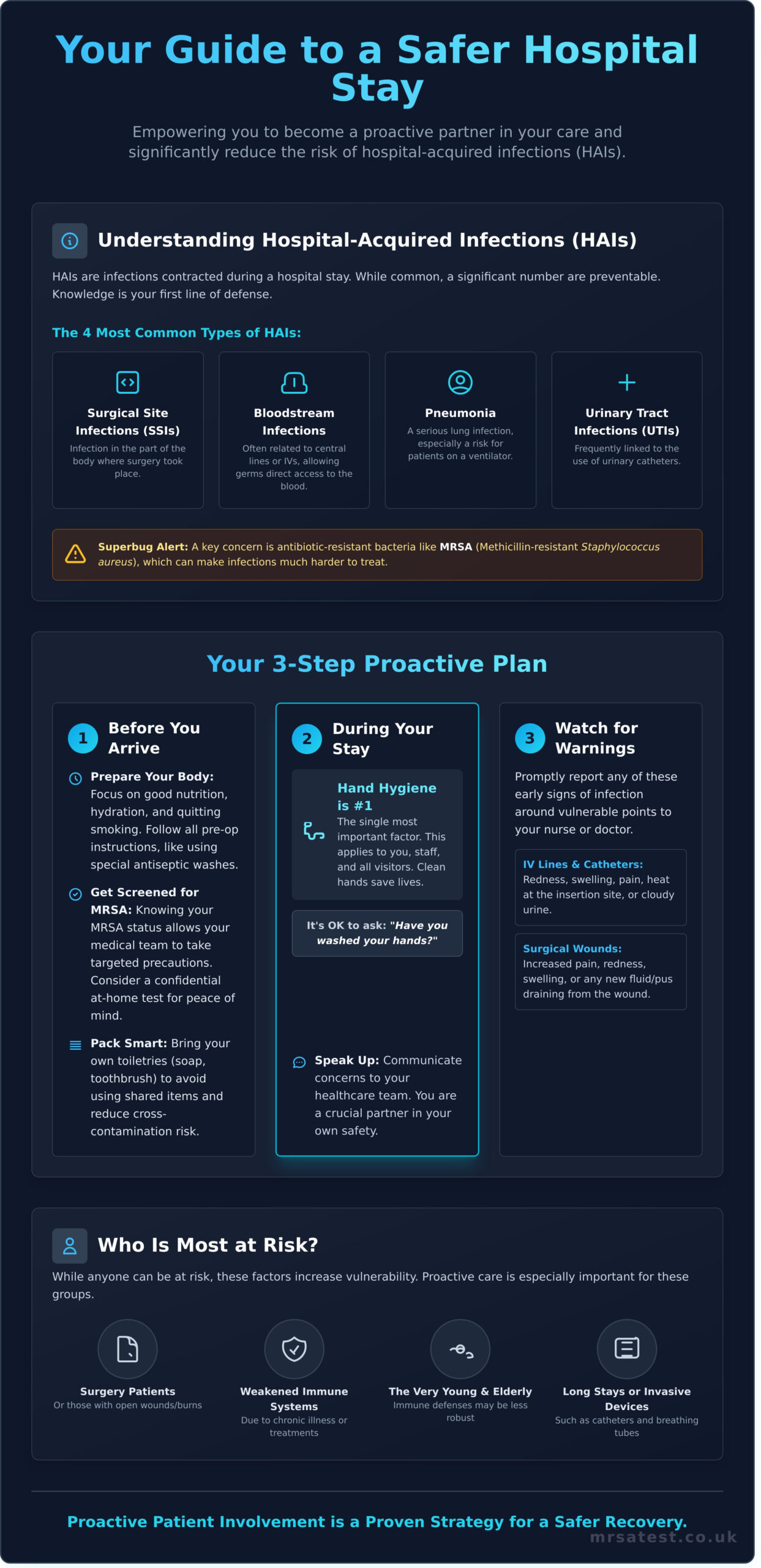 How to Prevent Hospital-Acquired Infections: A Patient’s Guide - Infographic
