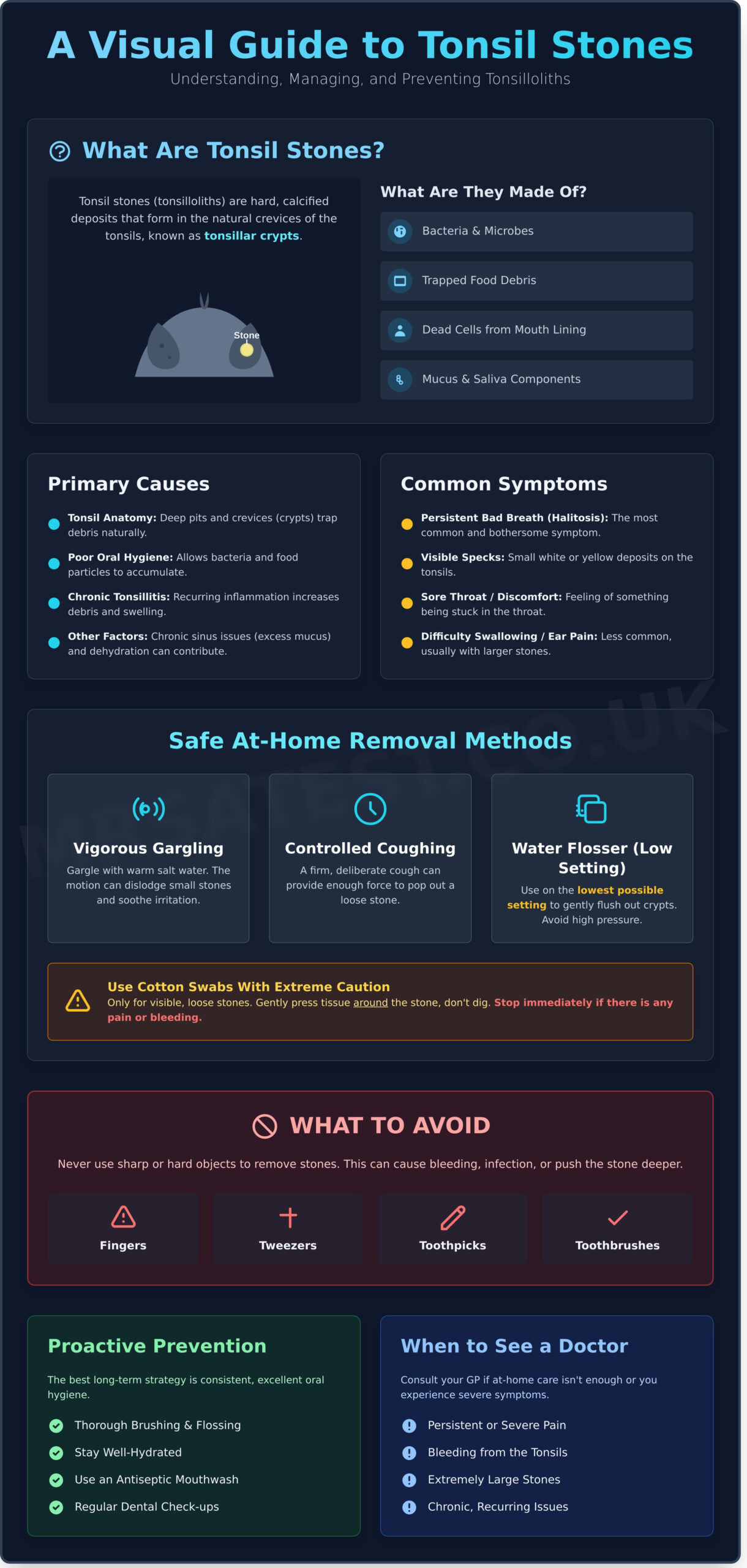 Tonsil Stones: What They Are, Causes, and How to Get Rid of Them - Infographic
