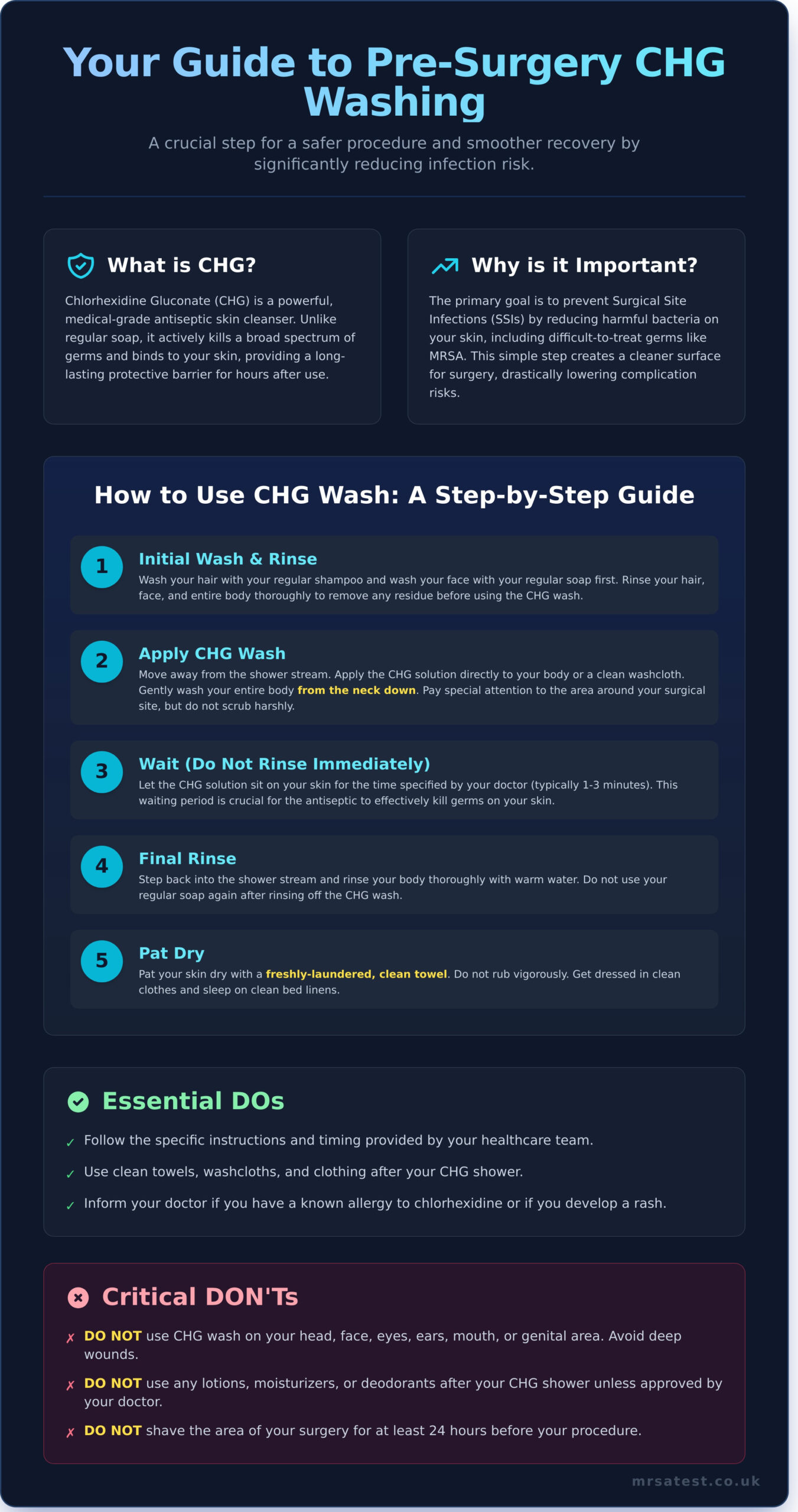 What is Chlorhexidine (CHG) Wash and Why Is It Used? - Infographic