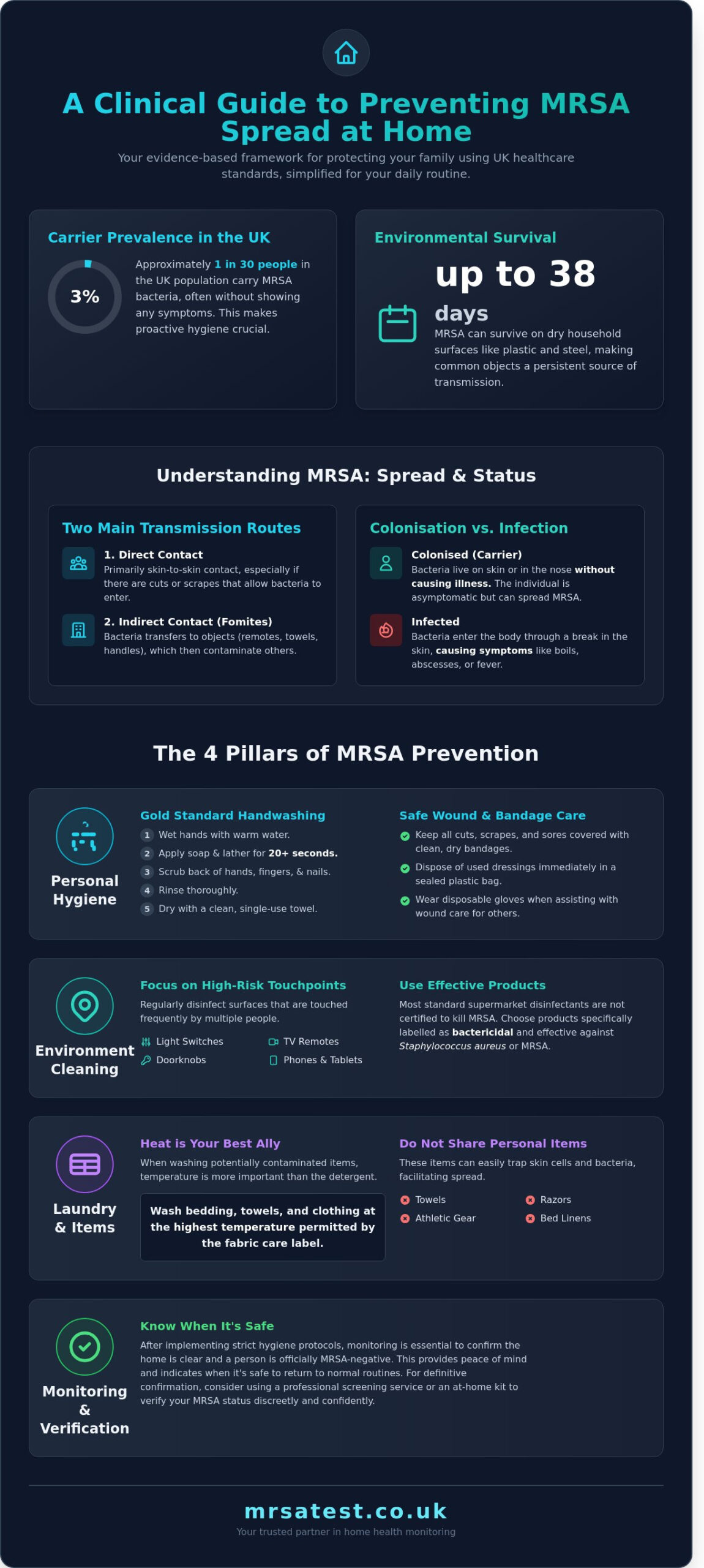 How to Prevent MRSA Spread at Home: A Practical UK Hygiene Guide