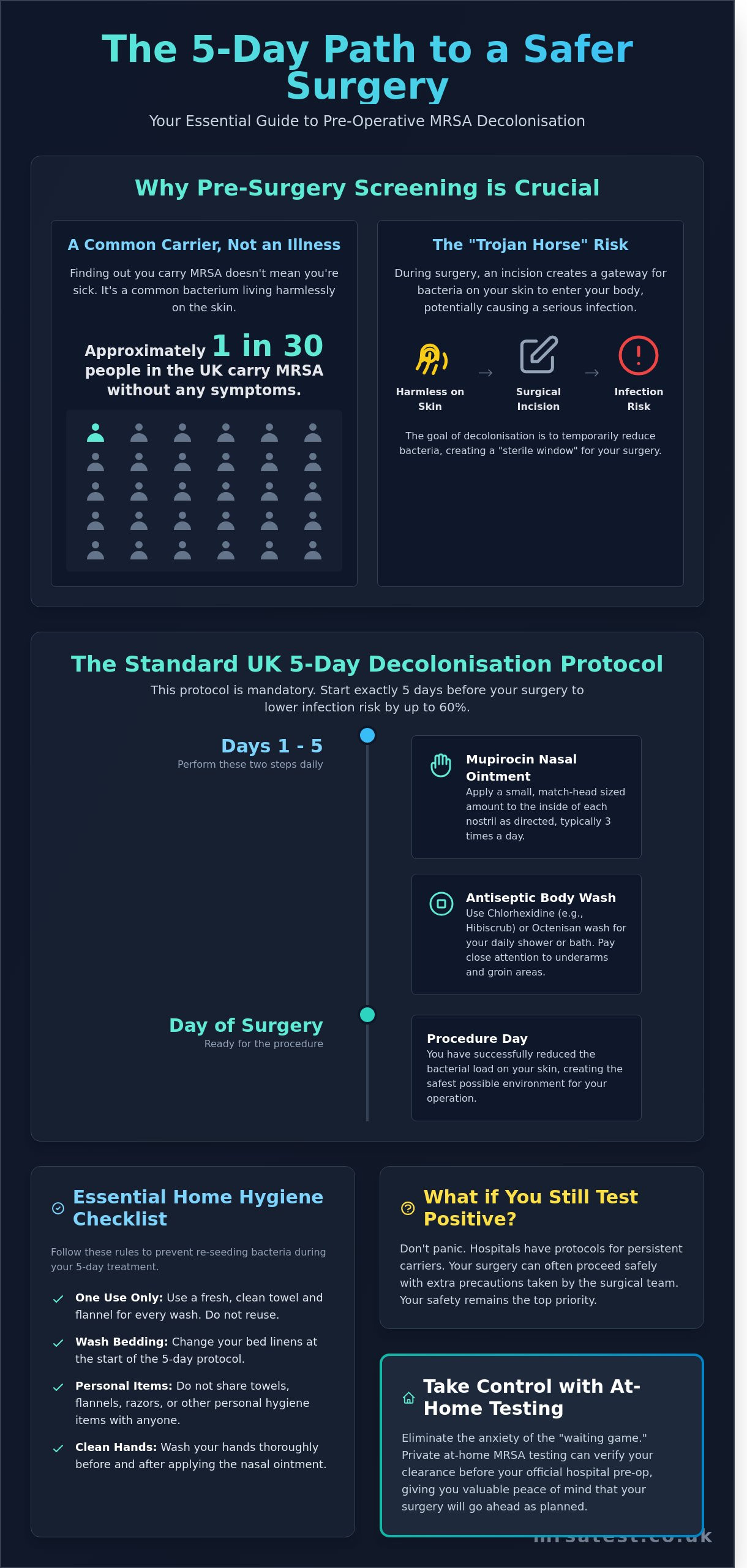 MRSA Treatment Before Surgery: The Complete Patient Guide to Decolonisation