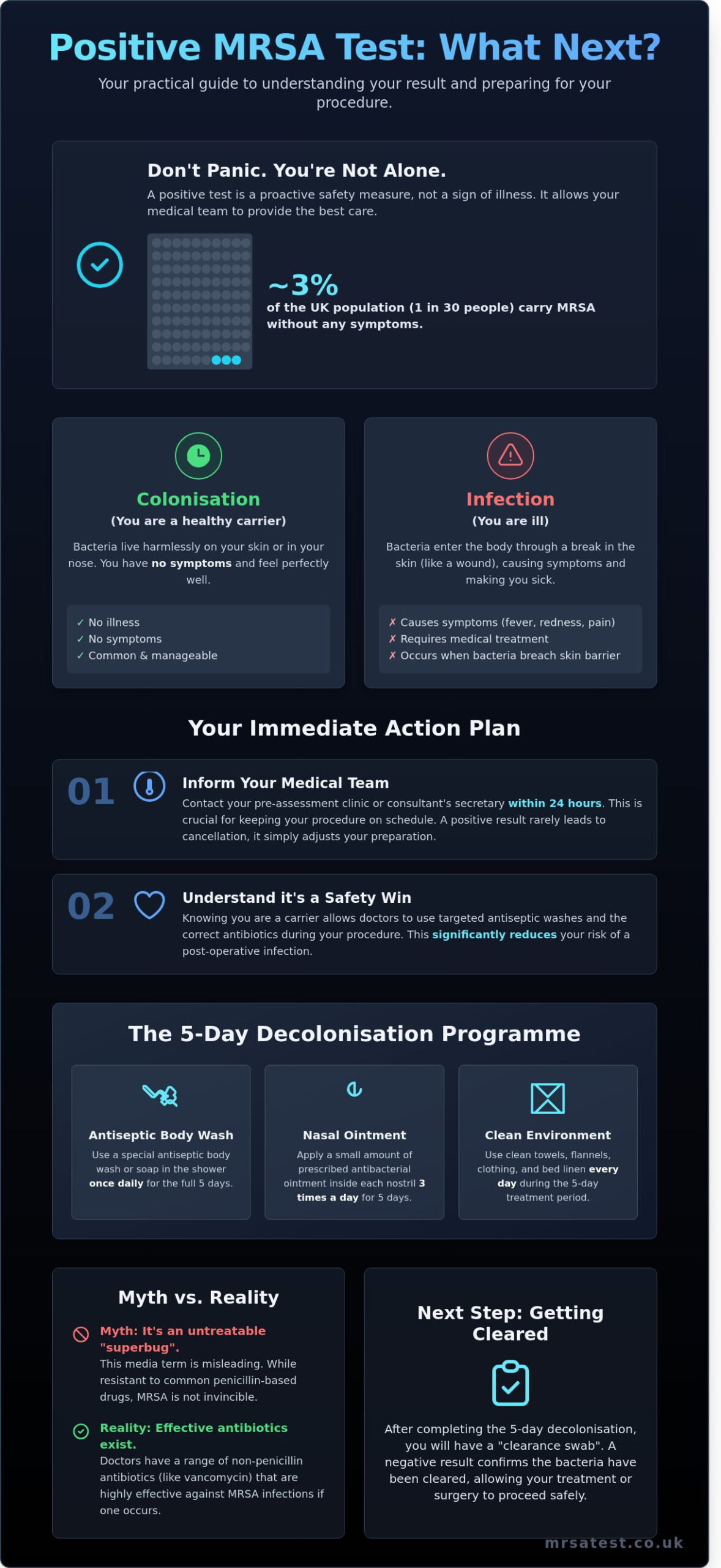 Positive MRSA Test: What Next? A Reassuring Guide to Your Results