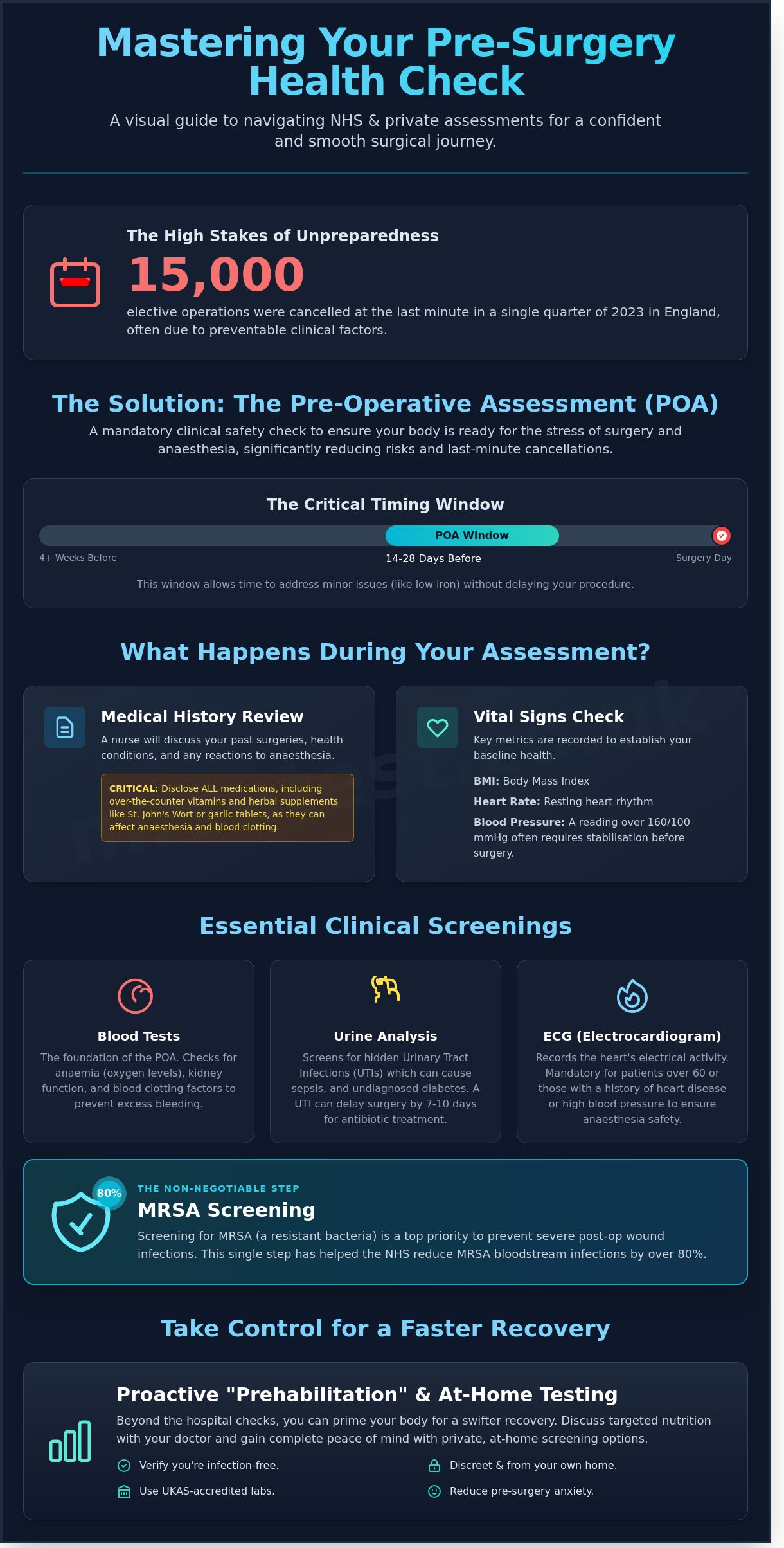 Pre-Surgery Health Check UK: The Essential Guide to Pre-Op Preparation - Infographic