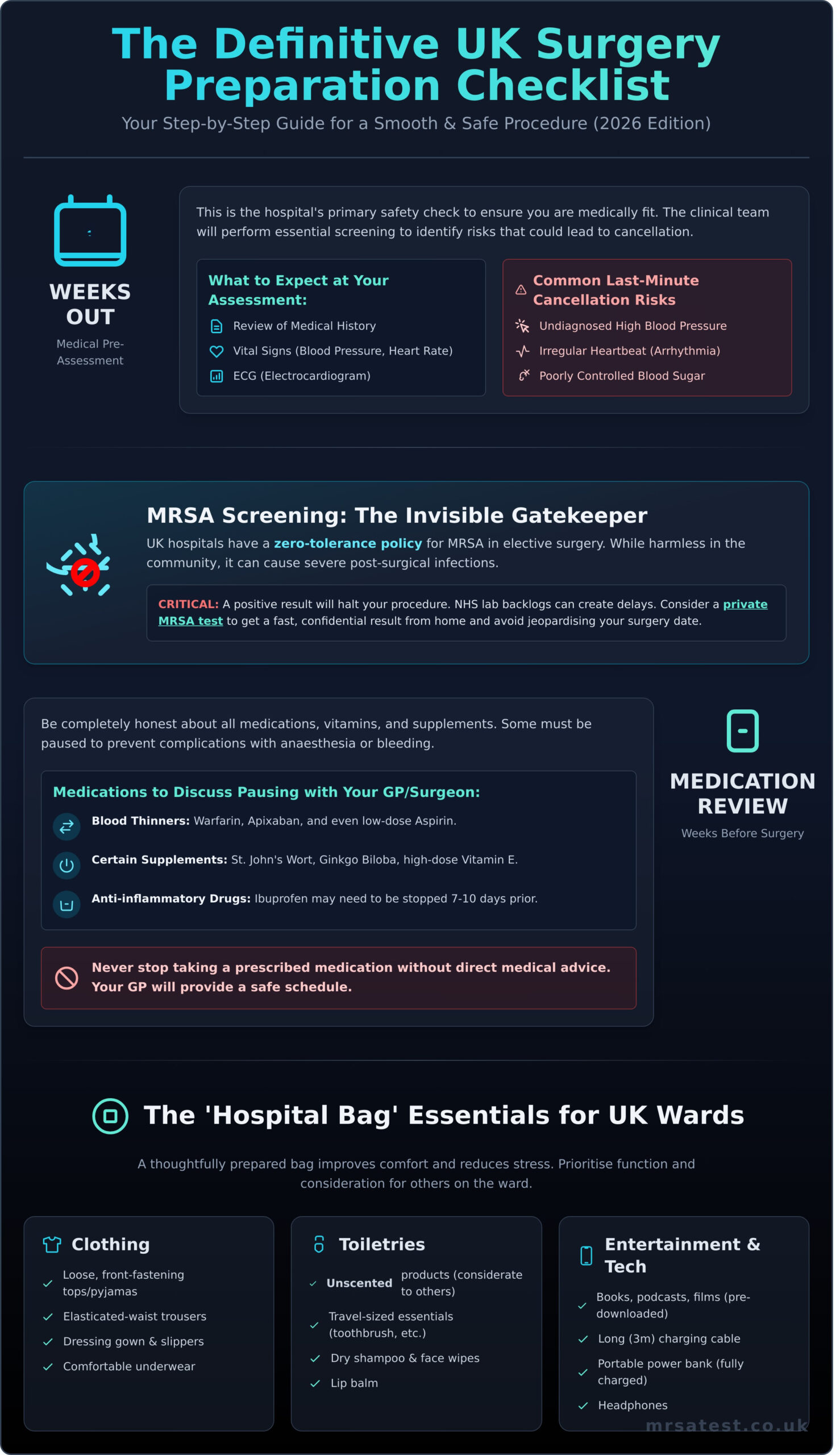 Preparing for Surgery UK Checklist: The Essential Pre-Op Guide for 2026 - Infographic