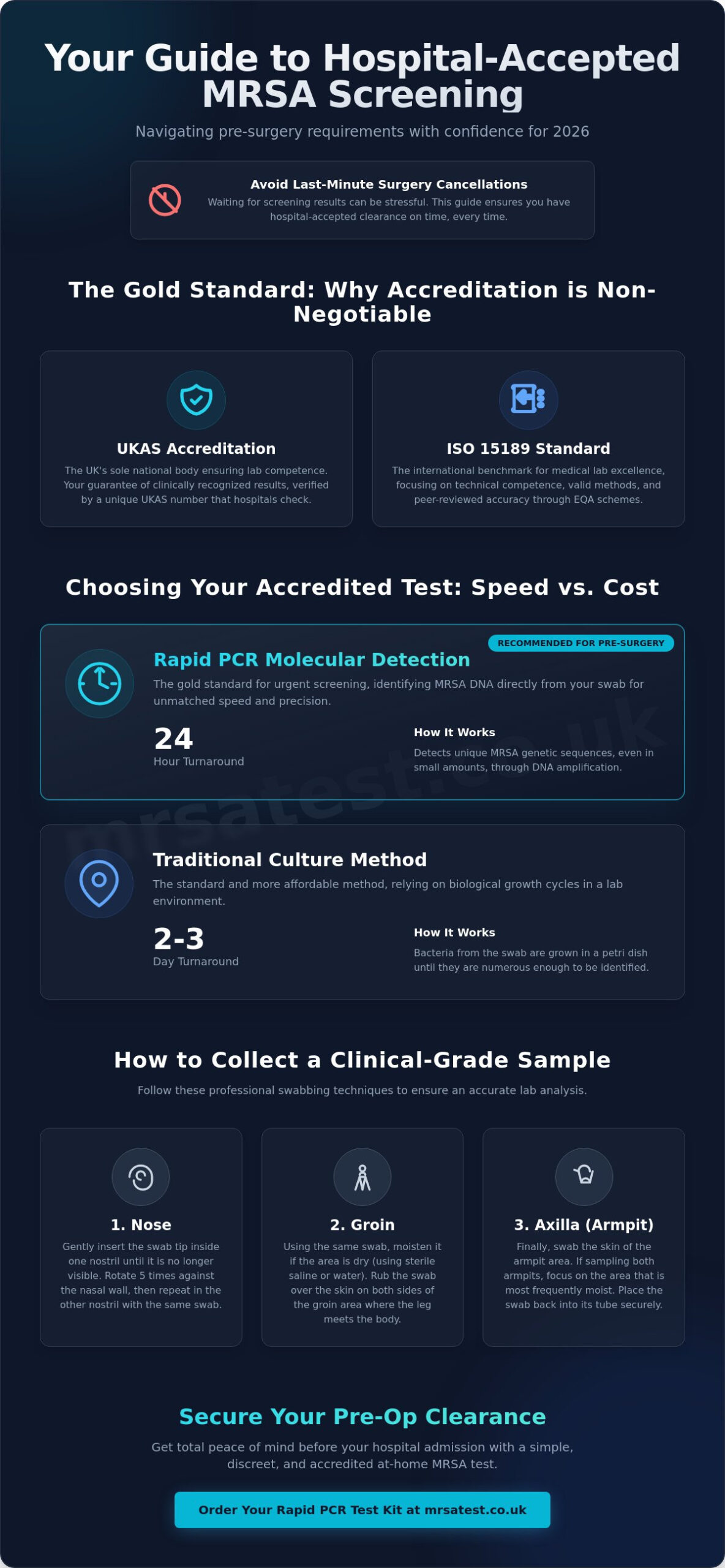 Accredited Lab MRSA Testing UK: The Definitive Guide for 2026