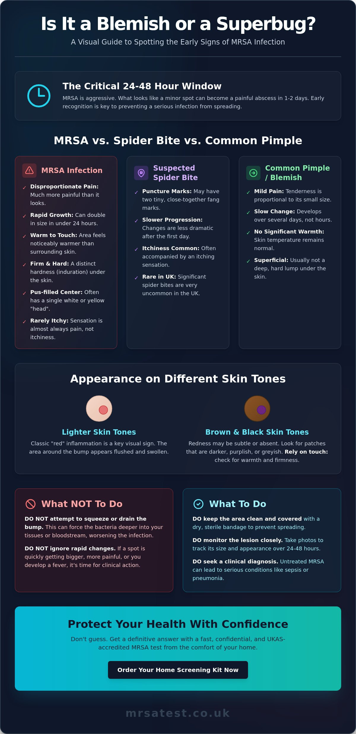 Early Signs of MRSA Infection: How to Spot and Test for the Superbug