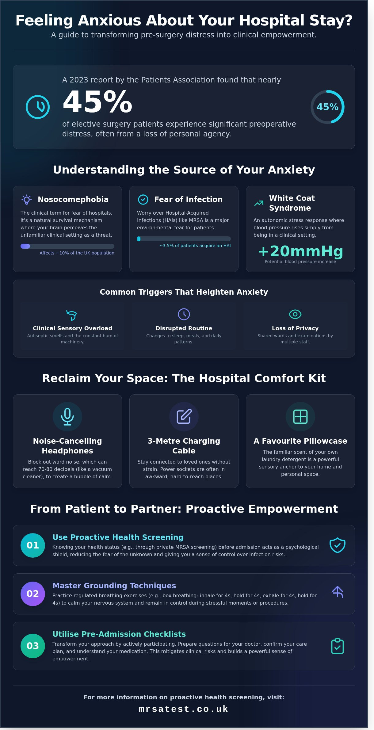 Feeling Anxious About Hospital Stay: A Practical Guide to Regaining Control