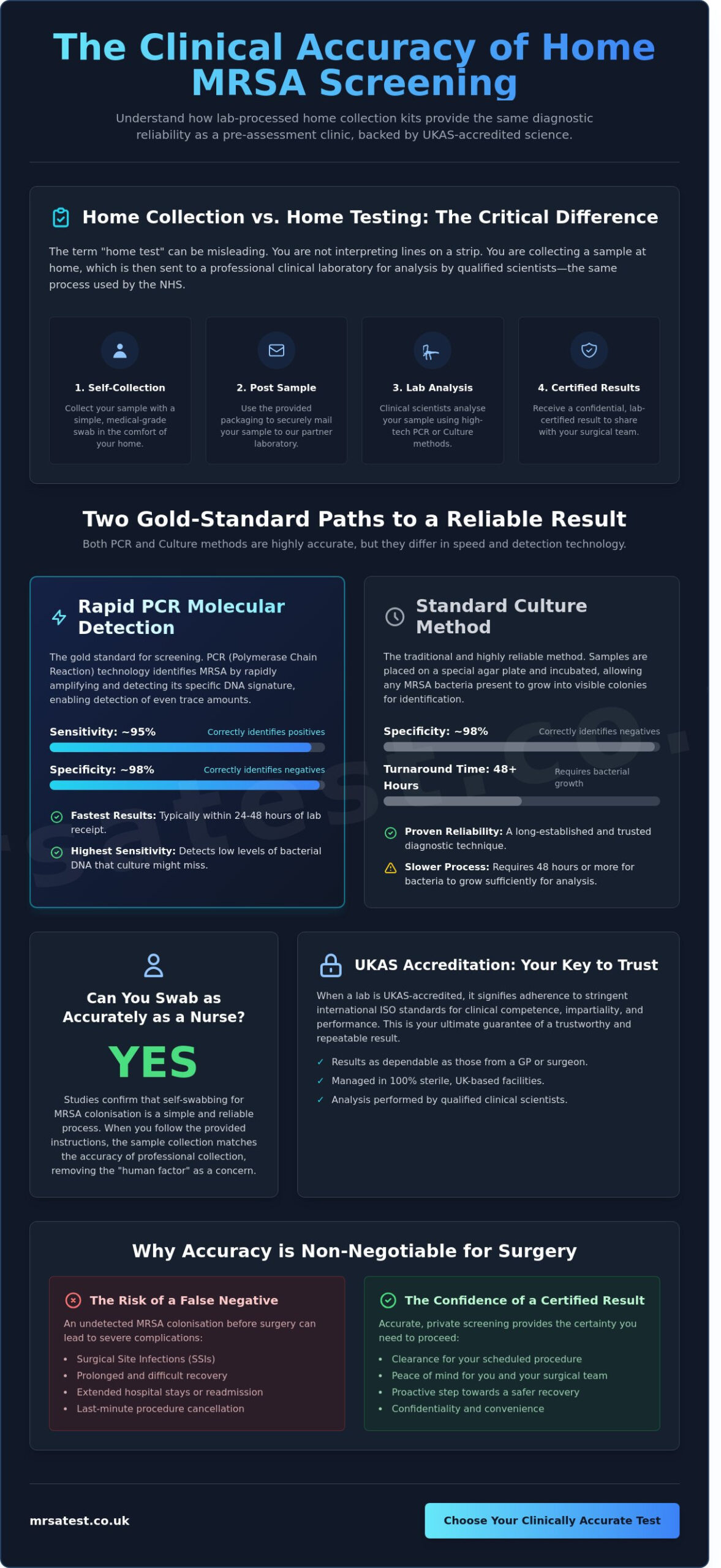 How Accurate Are Home MRSA Tests? Everything You Need to Know