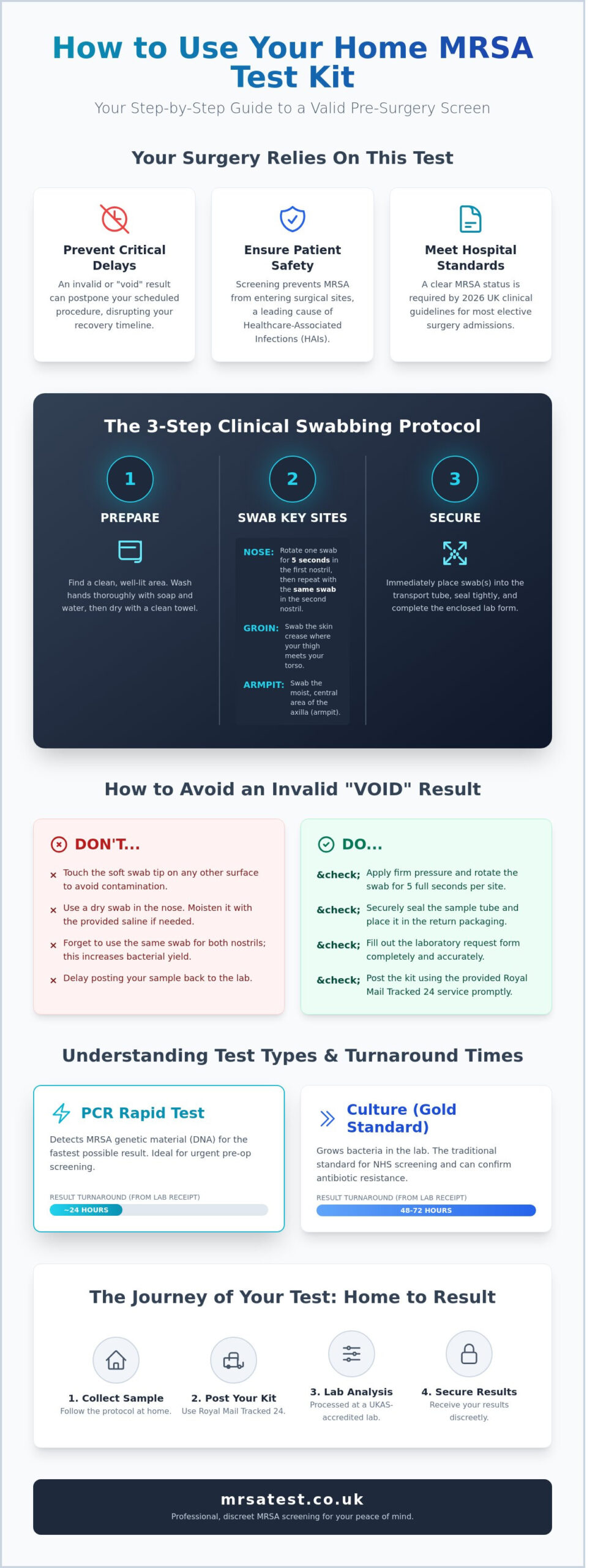 How to Use a Home MRSA Test Kit: A Step-by-Step Guide for 2026