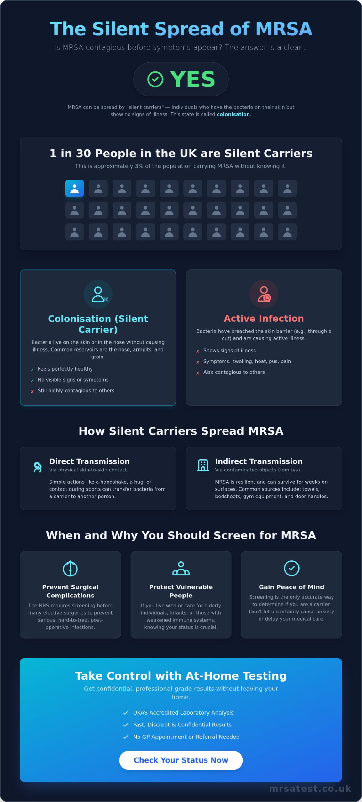 Is MRSA Contagious Before Symptoms? Understanding Silent Transmission