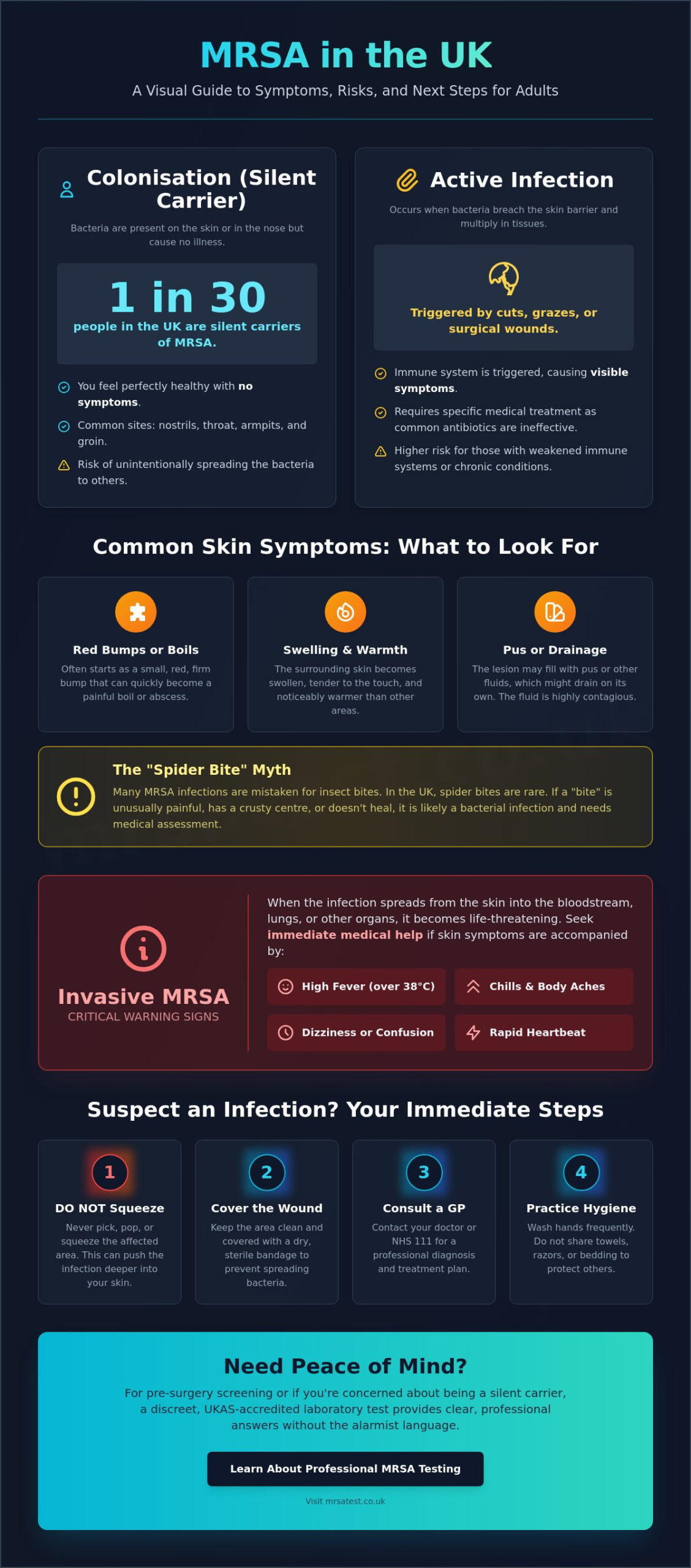 MRSA Symptoms in Adults: A Comprehensive UK Guide to Identifying Infections
