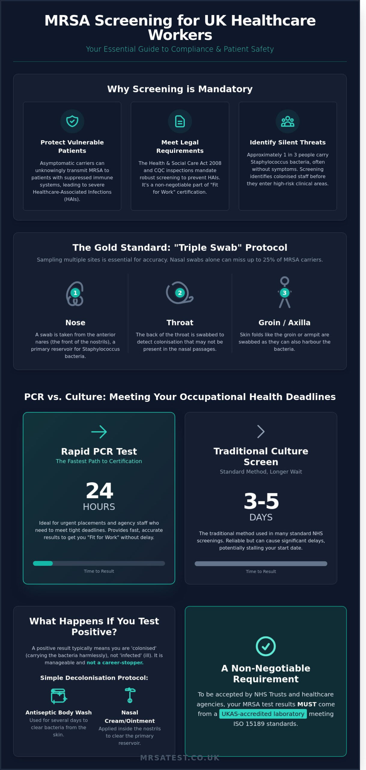 MRSA Test for Healthcare Workers UK: A Guide to Occupational Screening