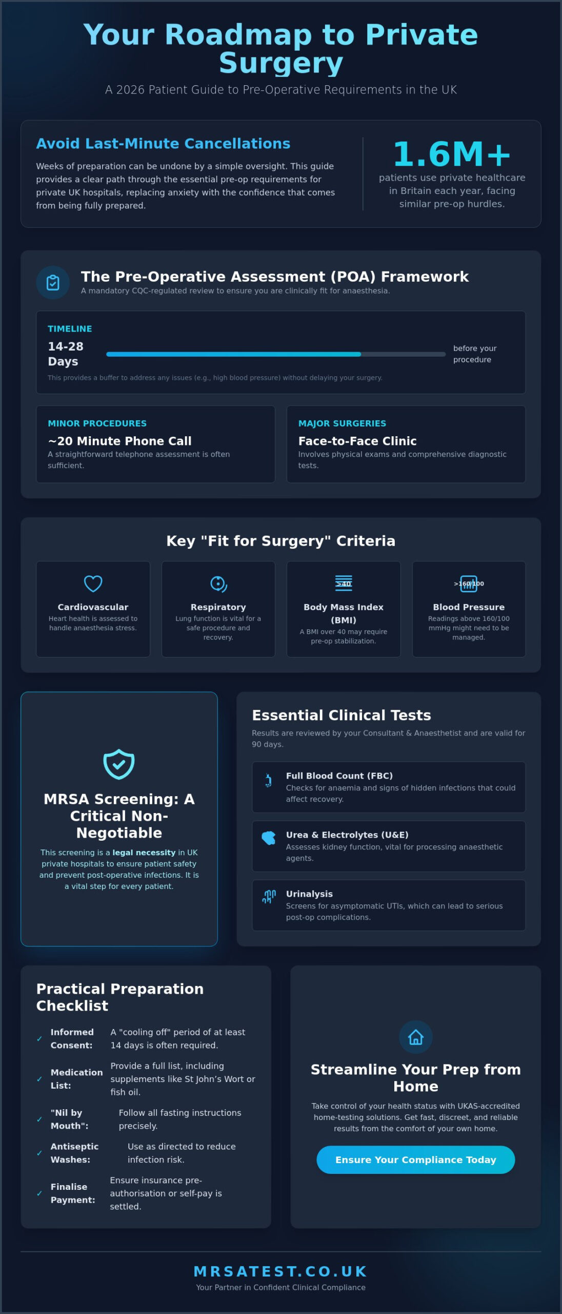 Pre-Op Requirements for Private Hospital UK: The Complete 2026 Patient Guide