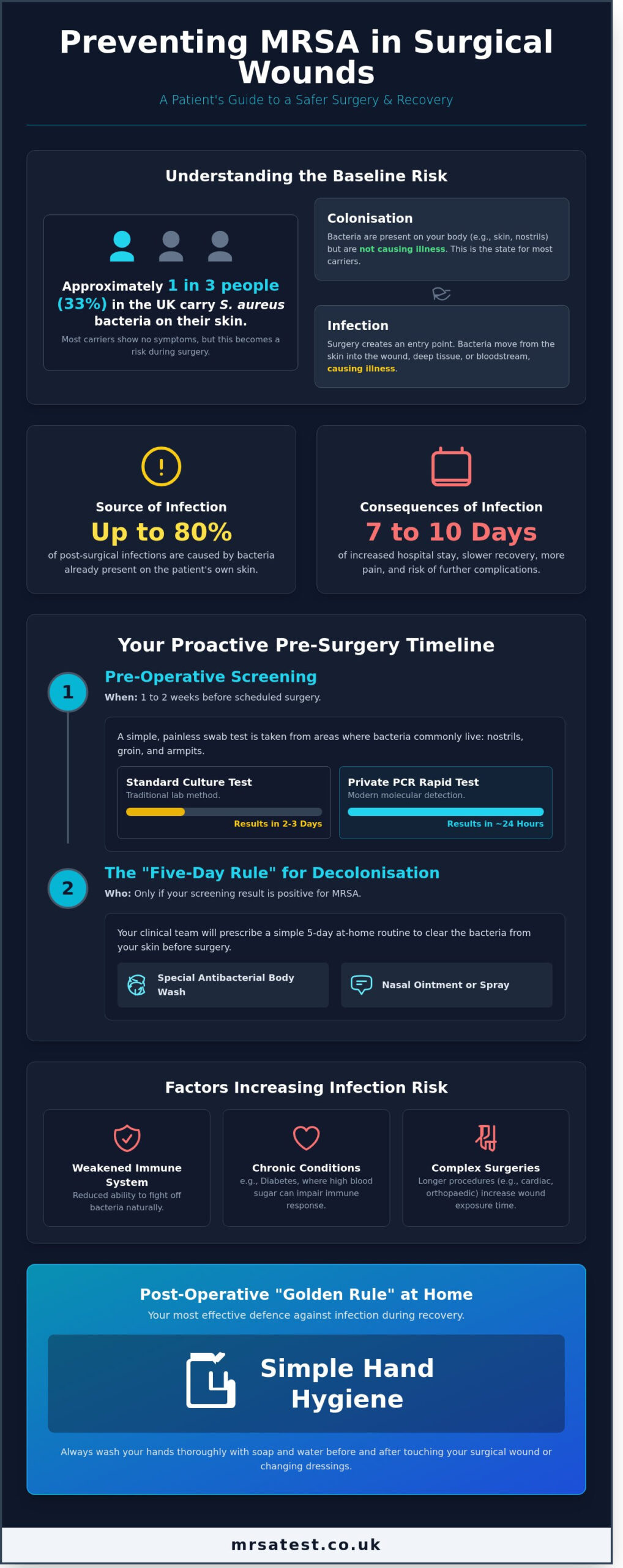 Preventing MRSA in Surgical Wounds: A Patient’s Guide to Safer Surgery (2026)