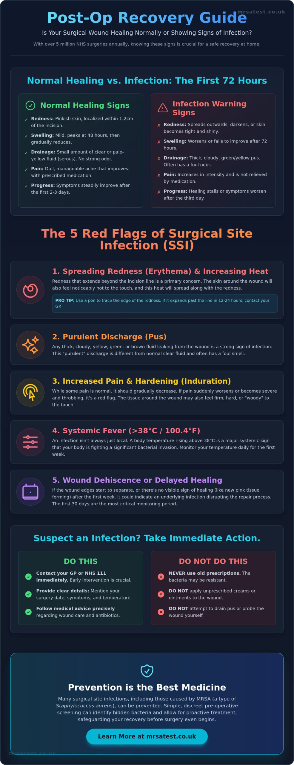 Signs of Post-Op Infection: A Patient’s Guide to a Safe Recovery in 2026