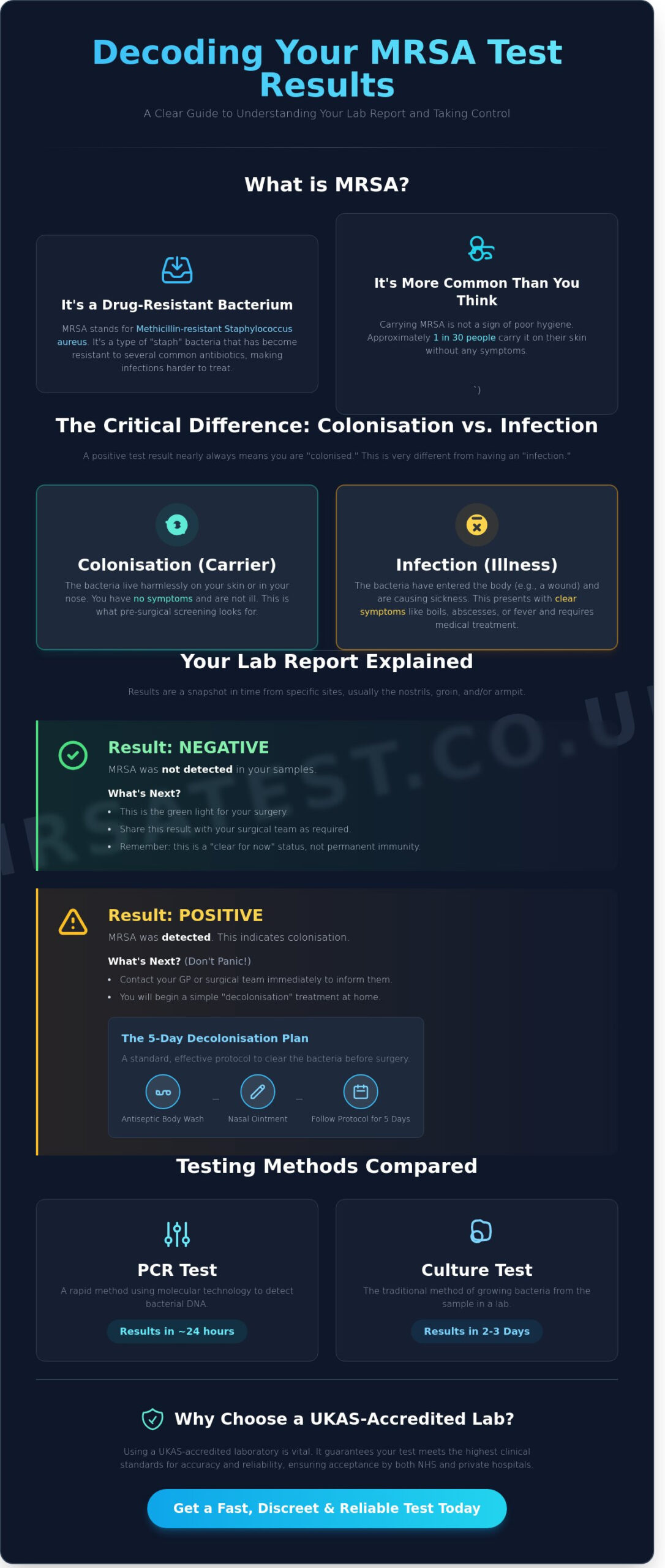 Understanding MRSA Test Results: A Comprehensive Guide for Patients