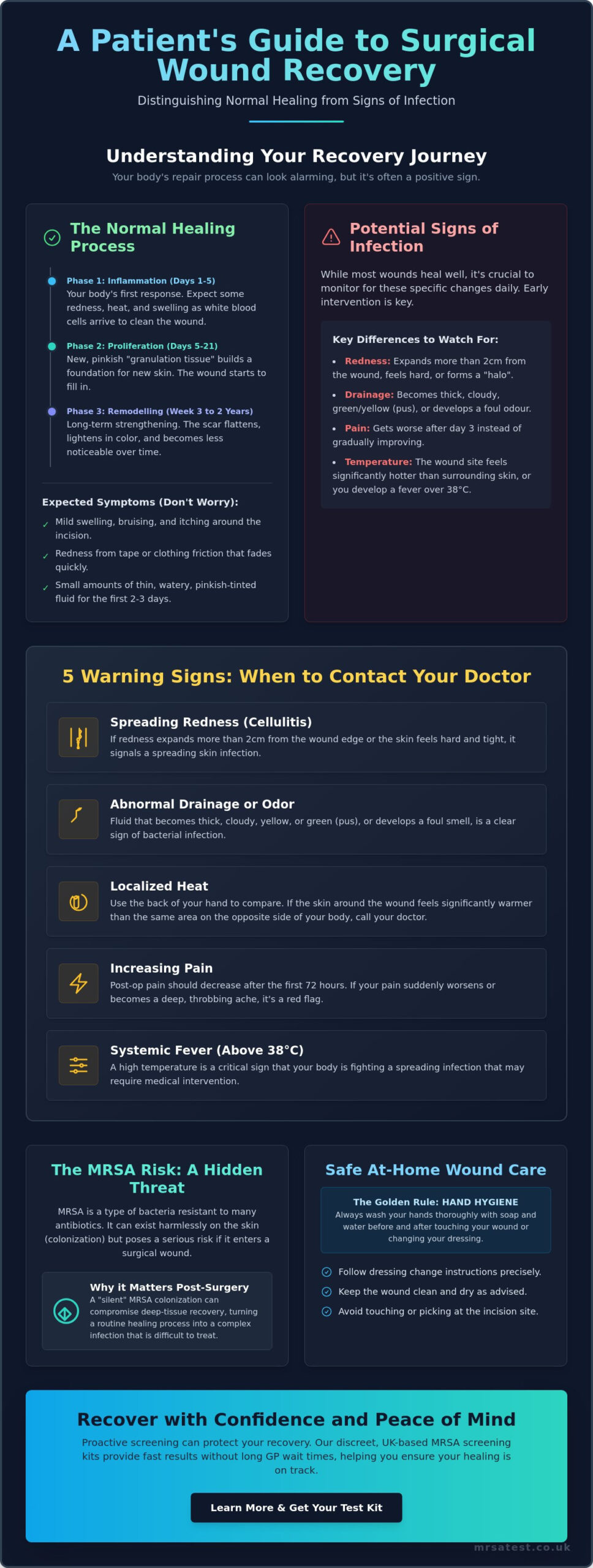 When to Worry About a Surgical Wound: Signs of Infection and Post-Op Care