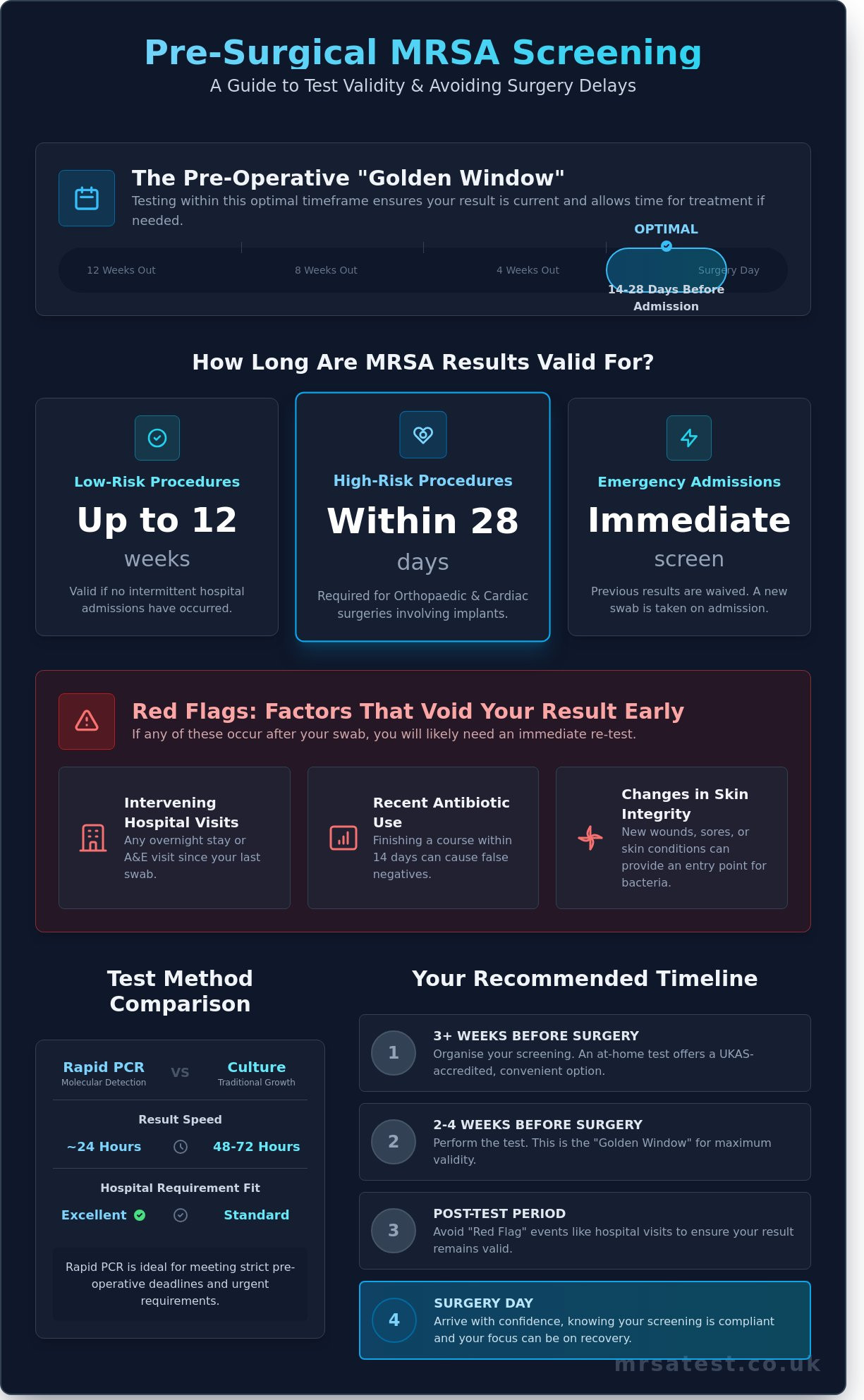 How Long Are MRSA Results Valid For? Your Pre-Op Guide (2026)