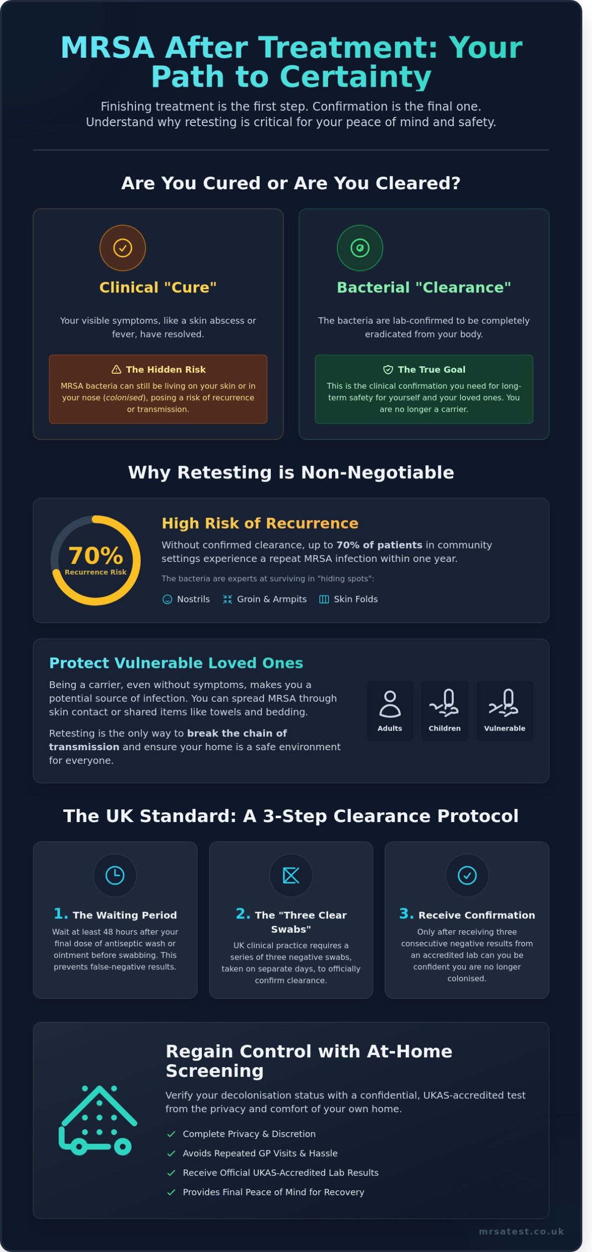 Do I Need to Retest for MRSA After Treatment? A Guide to Post-Treatment Screening