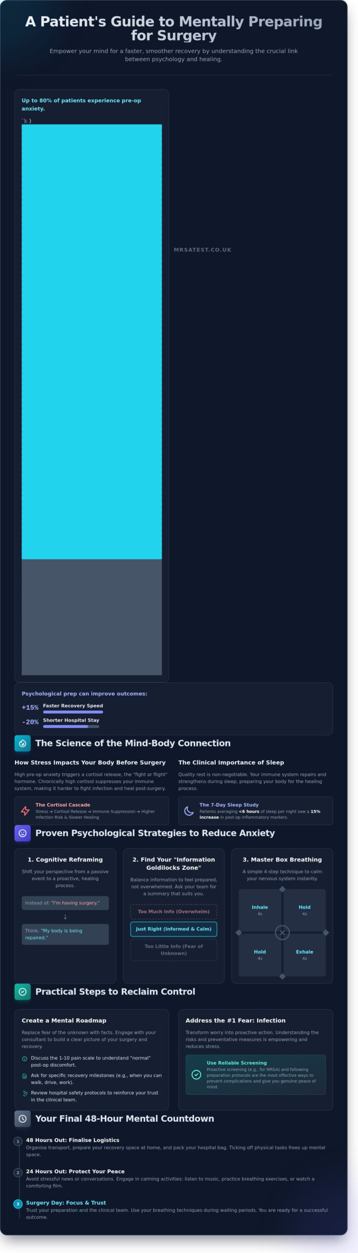 How to Mentally Prepare for Surgery: A Guide to Pre-Op Peace of Mind