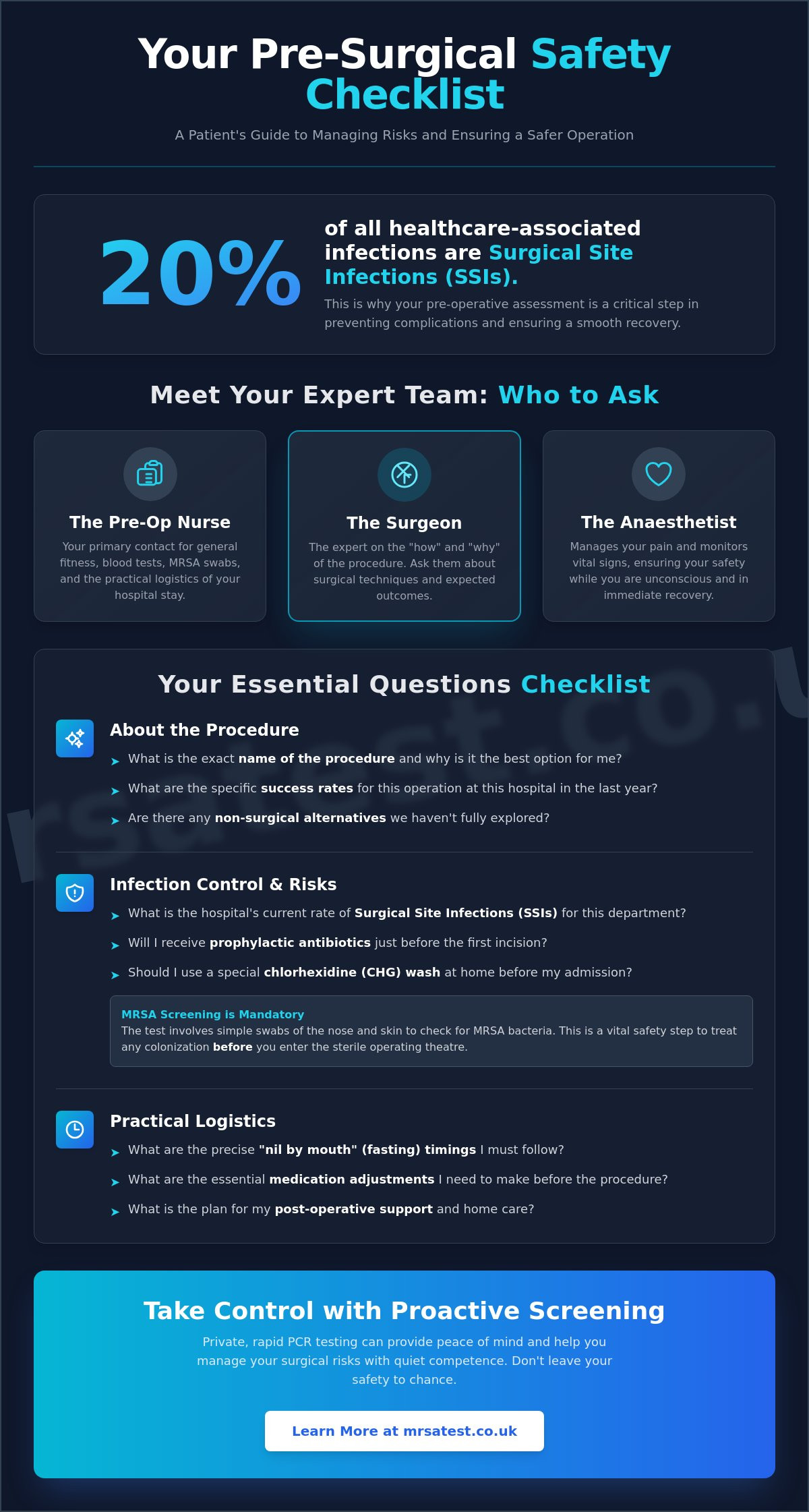 20 Essential Questions to Ask at Your Pre-Op Appointment: A Patient Checklist for 2026