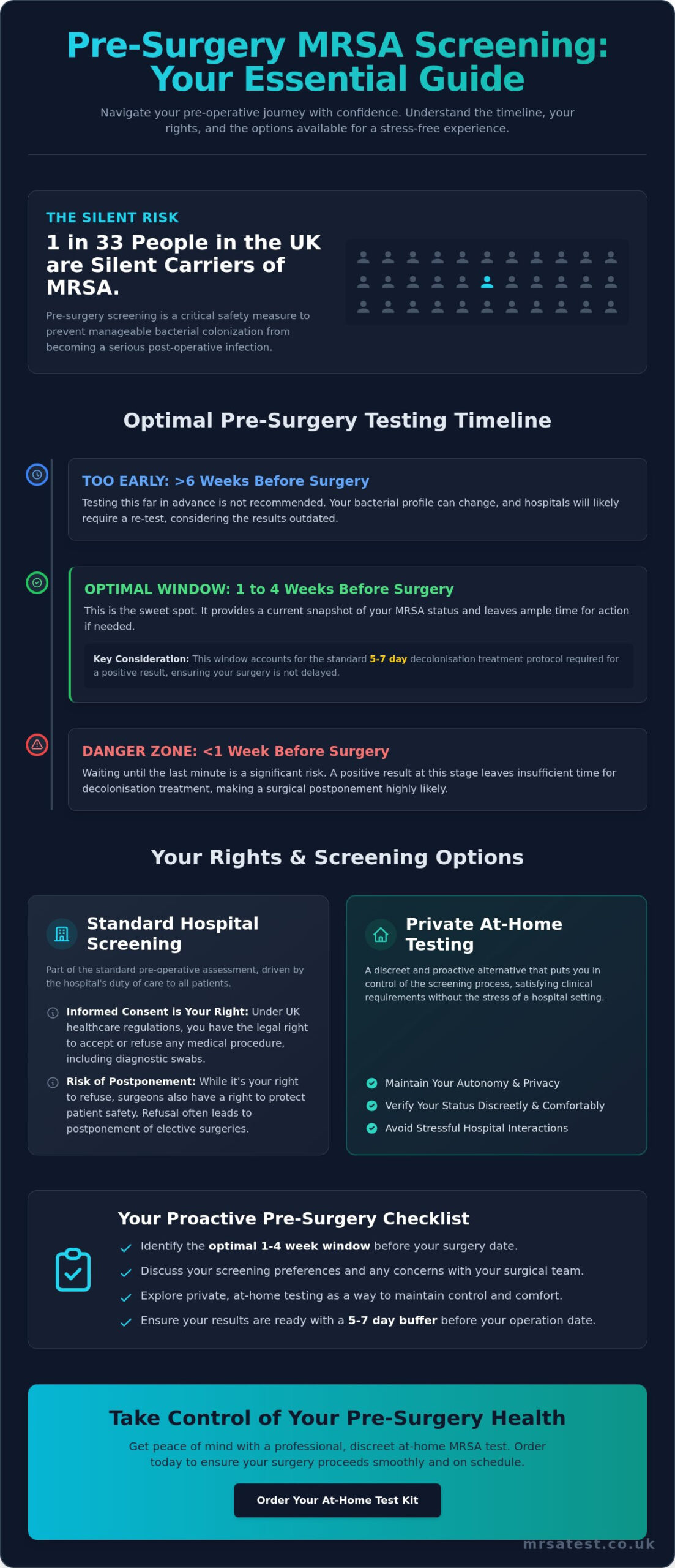 Can I Refuse MRSA Screening? Rights, Risks, and When to Get an MRSA Test Before Surgery in 2026