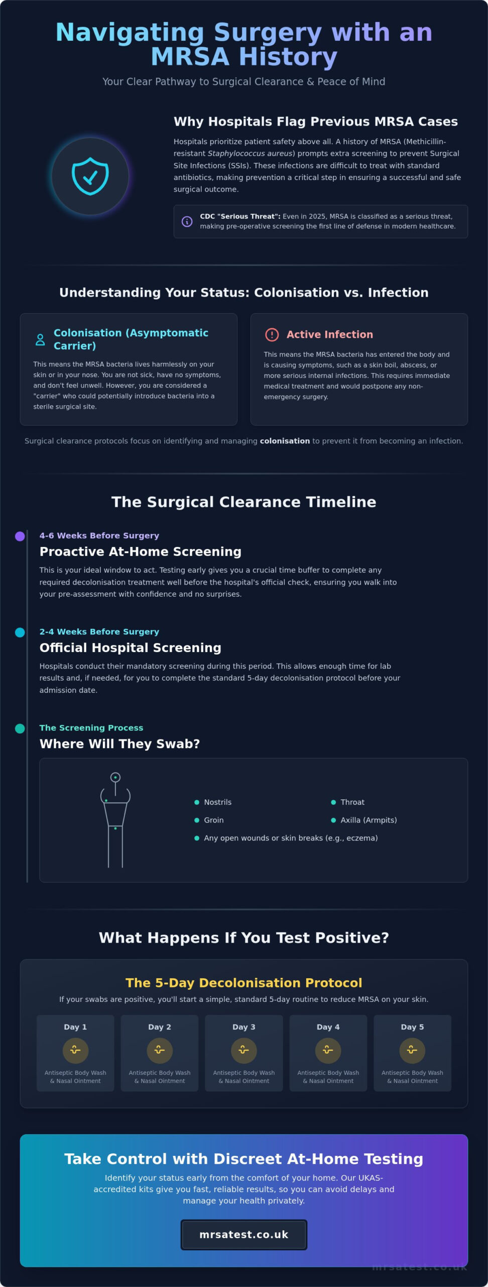 Getting Cleared for Surgery with an MRSA History: A Patient’s Guide for 2026