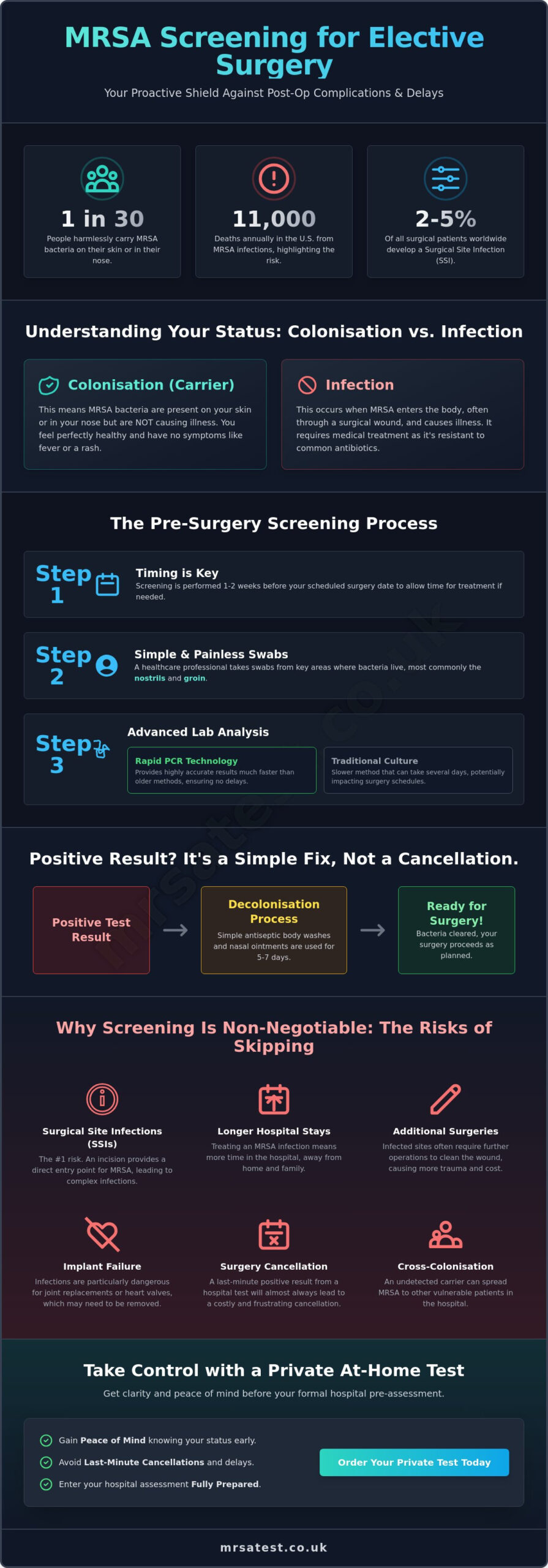 MRSA Screening for Elective Surgery: A Complete Guide for Patients in 2026