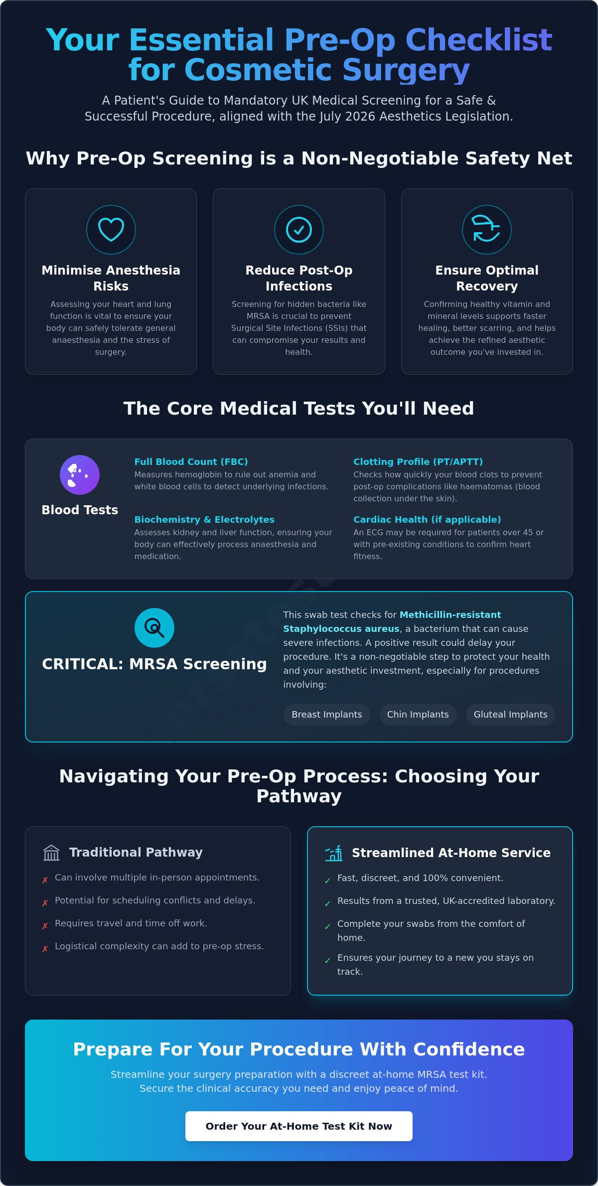 Pre-Op Screen for Plastic Surgery: A Complete Guide to Mandatory Tests in 2026