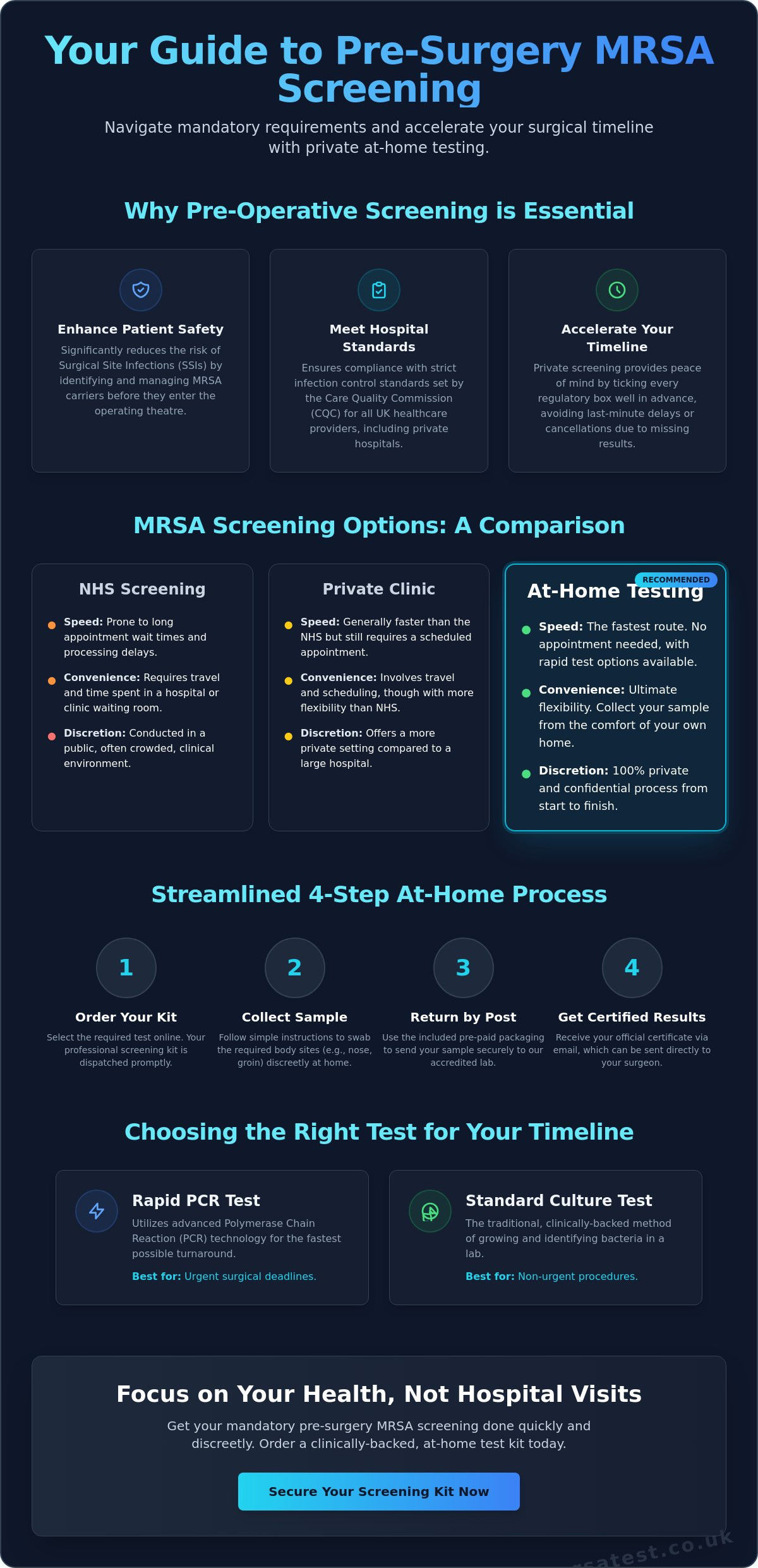 Private MRSA Screening Before Surgery UK: A Guide to Pre-Op Testing in 2026