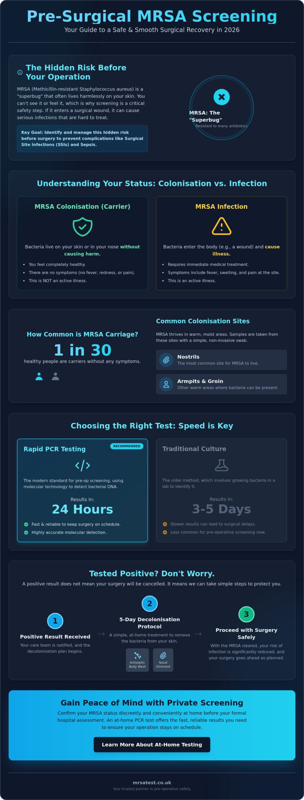 The Importance of MRSA Screening Before Surgery: A Complete Guide for 2026