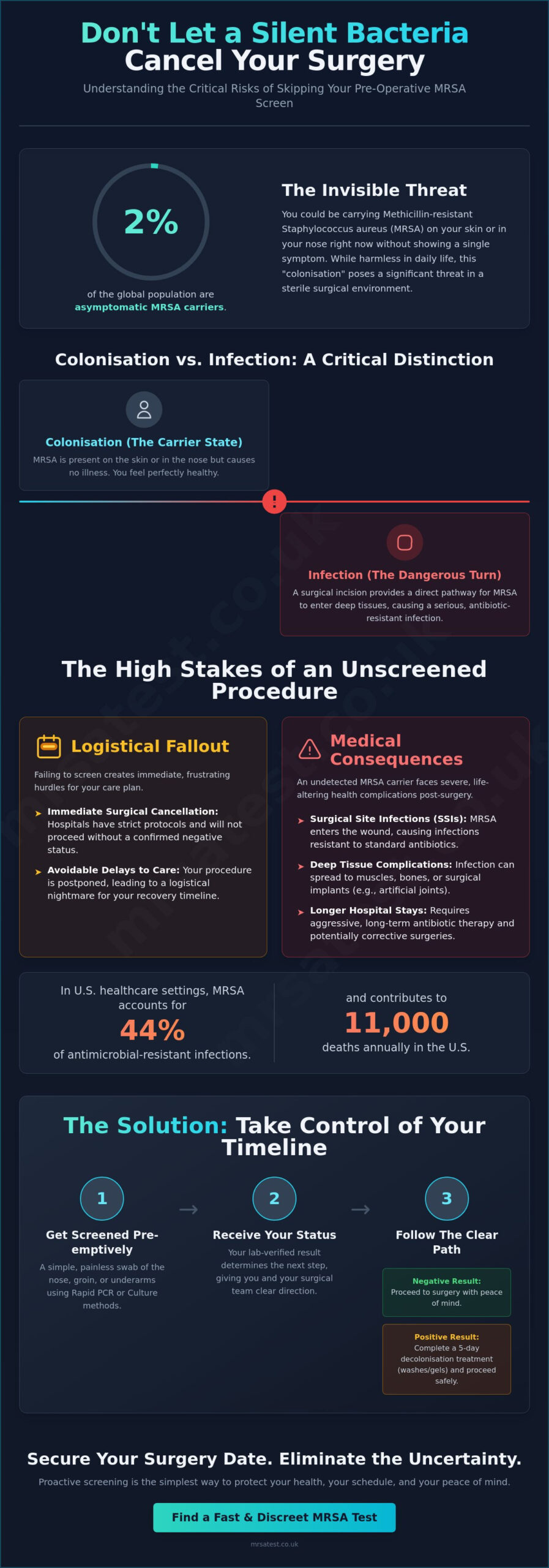 The Serious Consequences of Not Getting an MRSA Screen Before Surgery