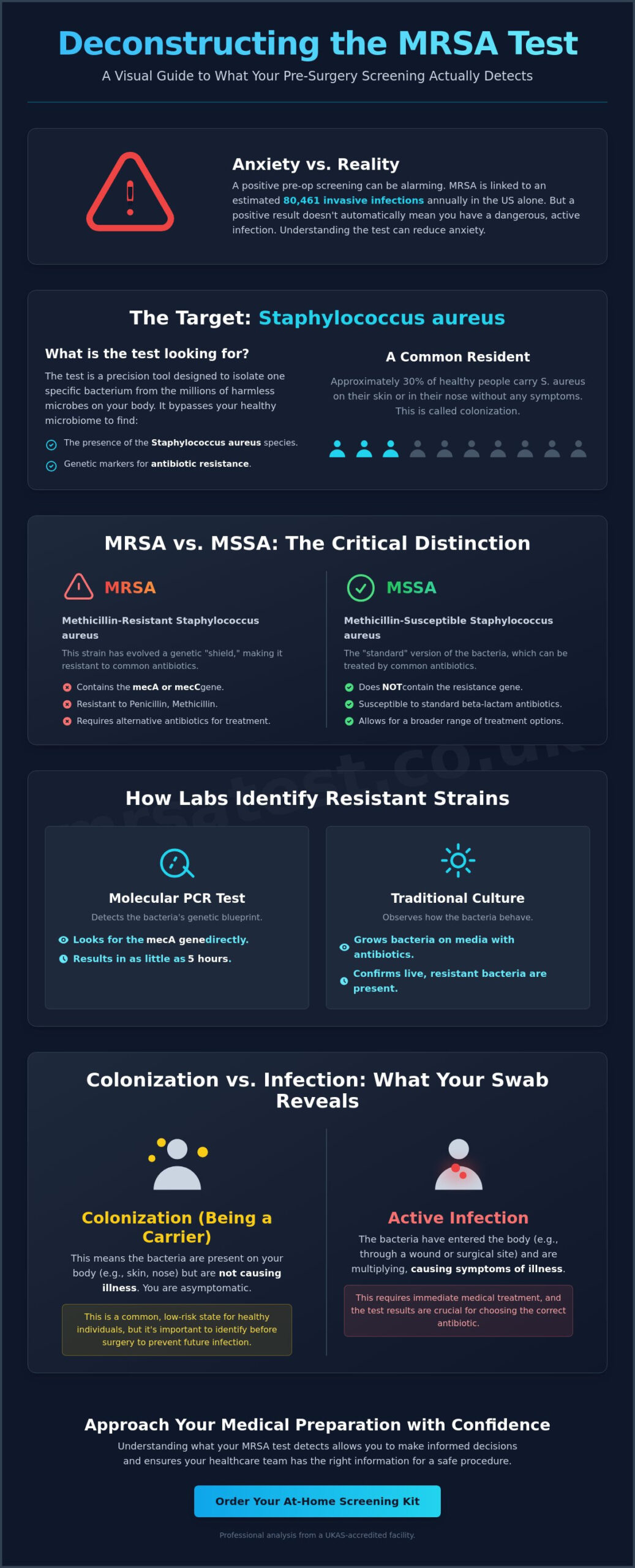 What Bacteria Does an MRSA Test Detect? A Clinical Overview