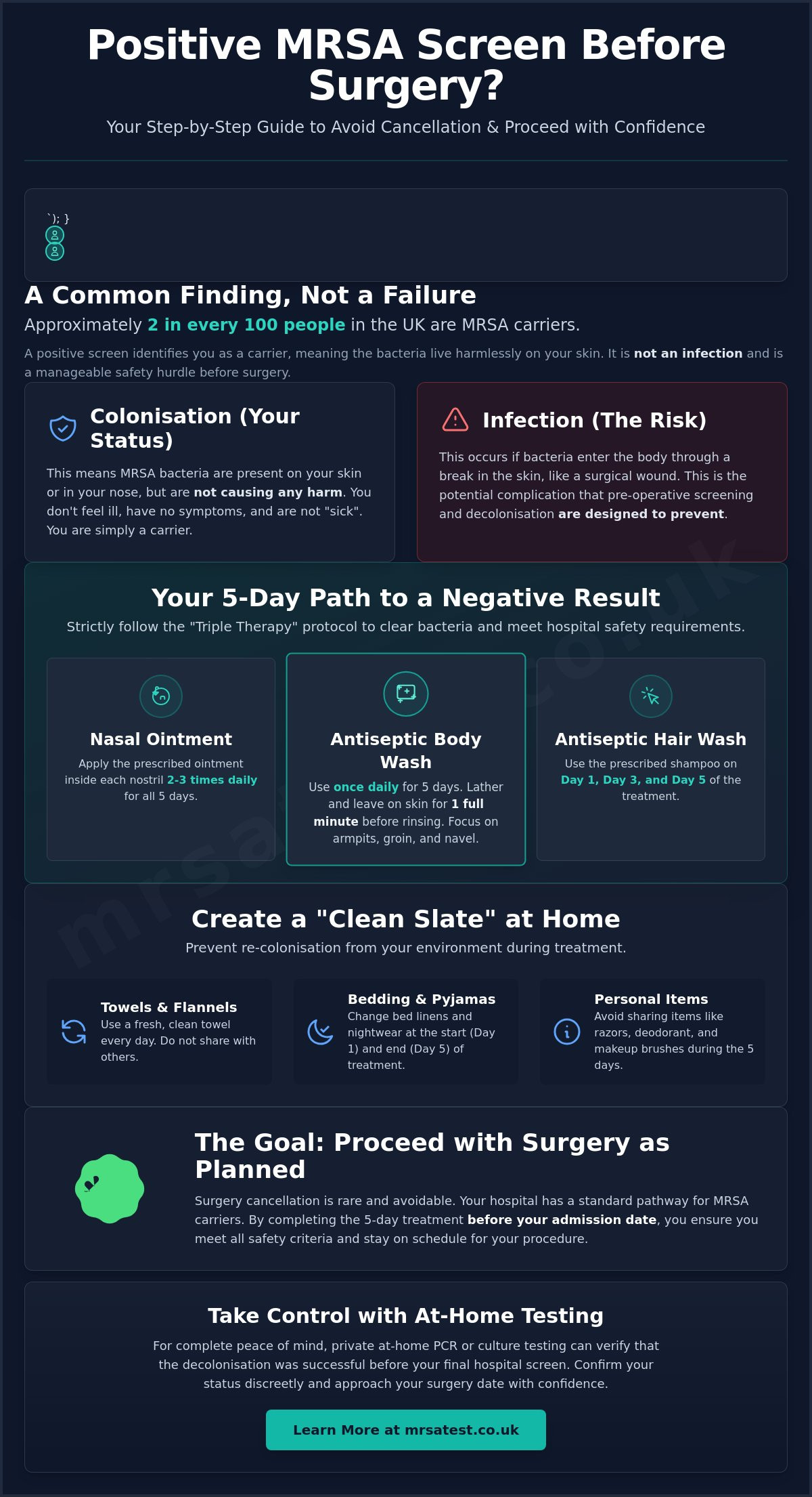 How to Avoid Surgery Cancellation Due to MRSA: A Patient Guide