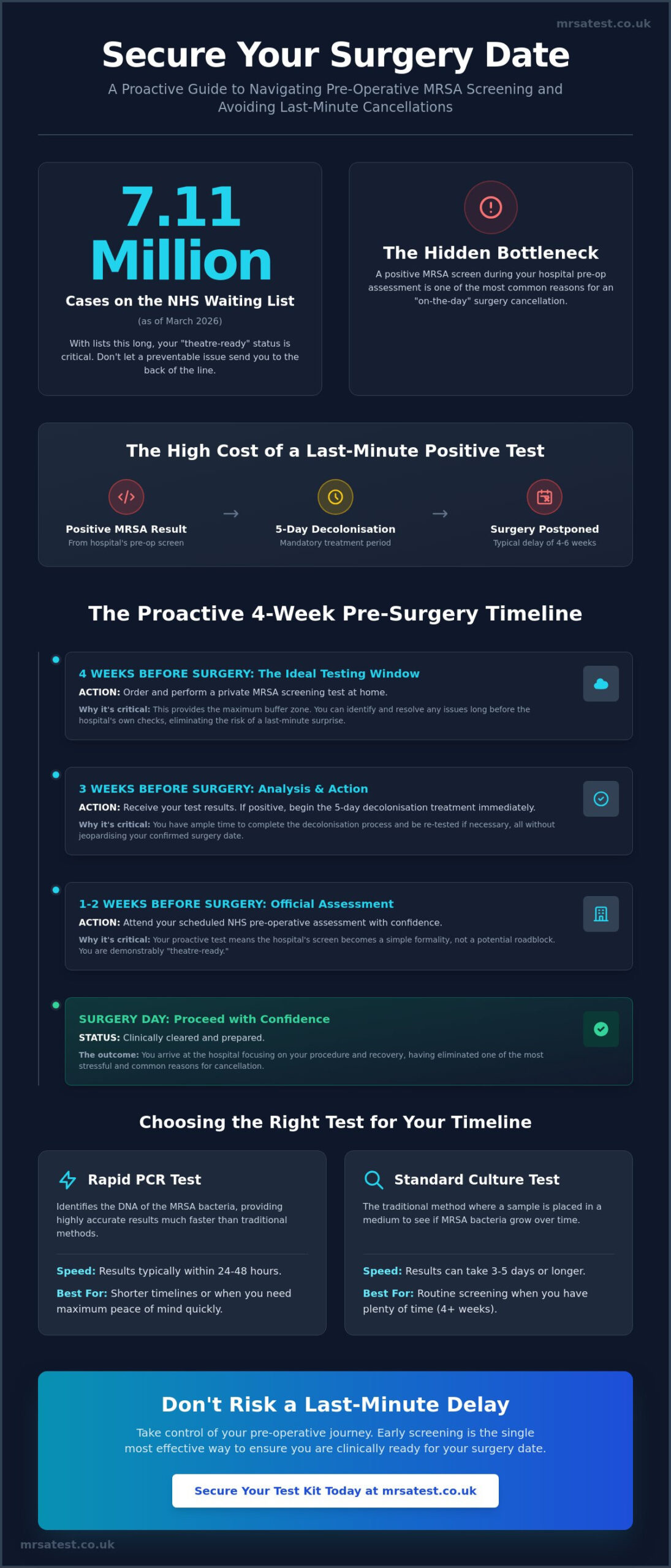 Avoiding Surgery Delays in the UK: A Patient’s Guide to 2026