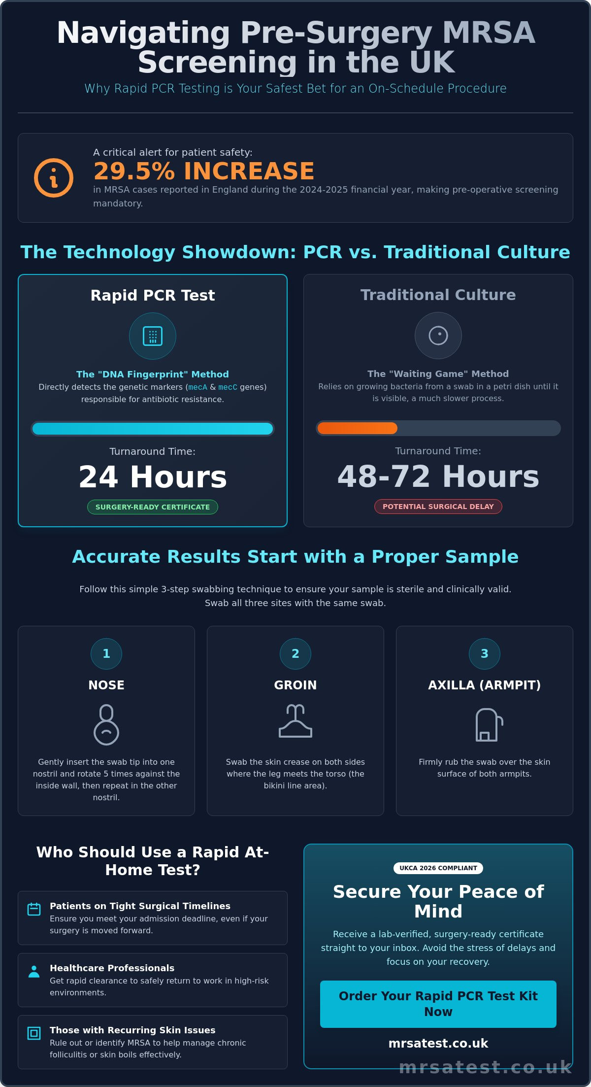 Buy MRSA Rapid PCR Test Kit Online UK: The Complete 2026 Guide to Fast Pre-Op Screening