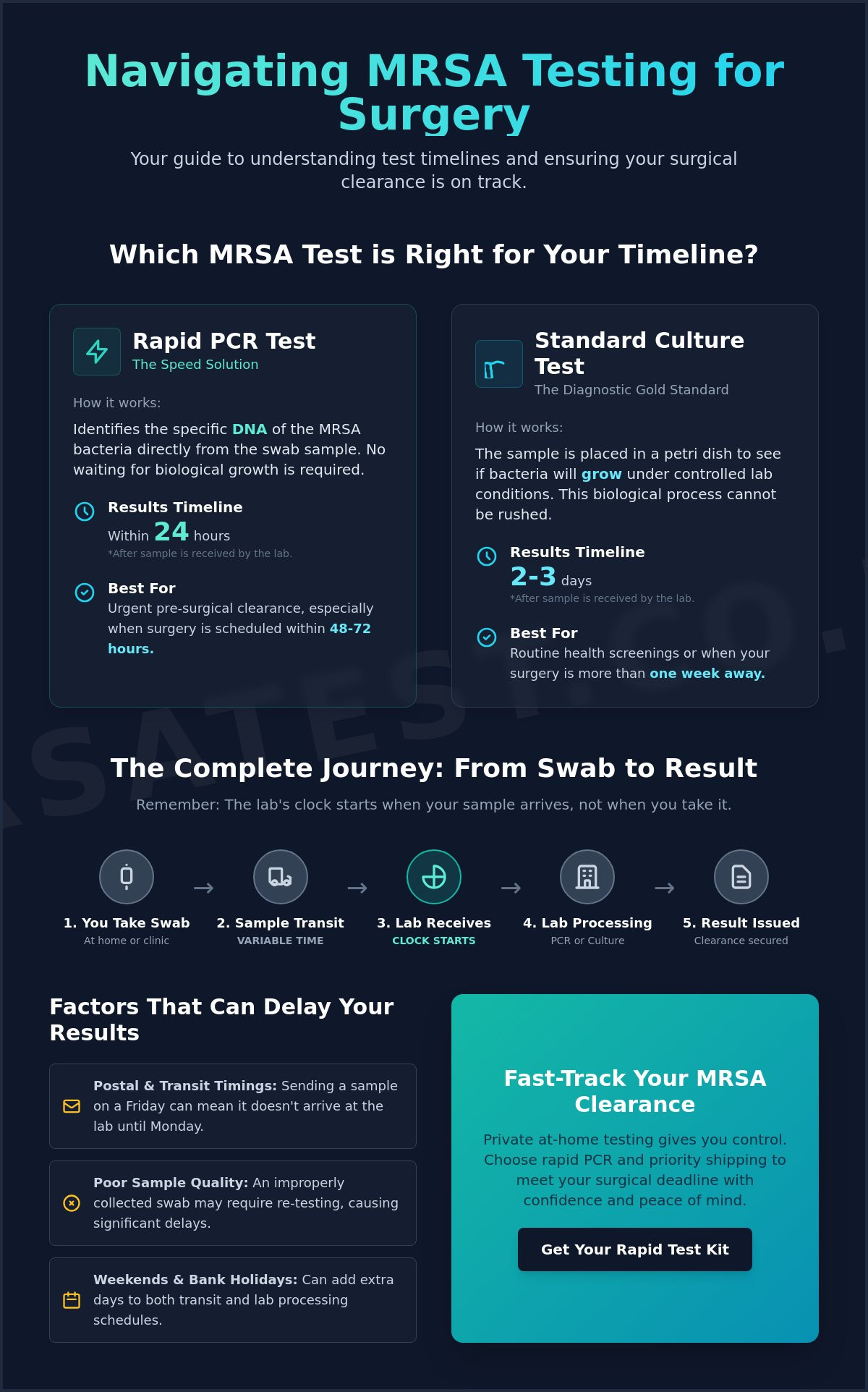 How Quickly Can I Get MRSA Results? Timelines for PCR and Culture Tests