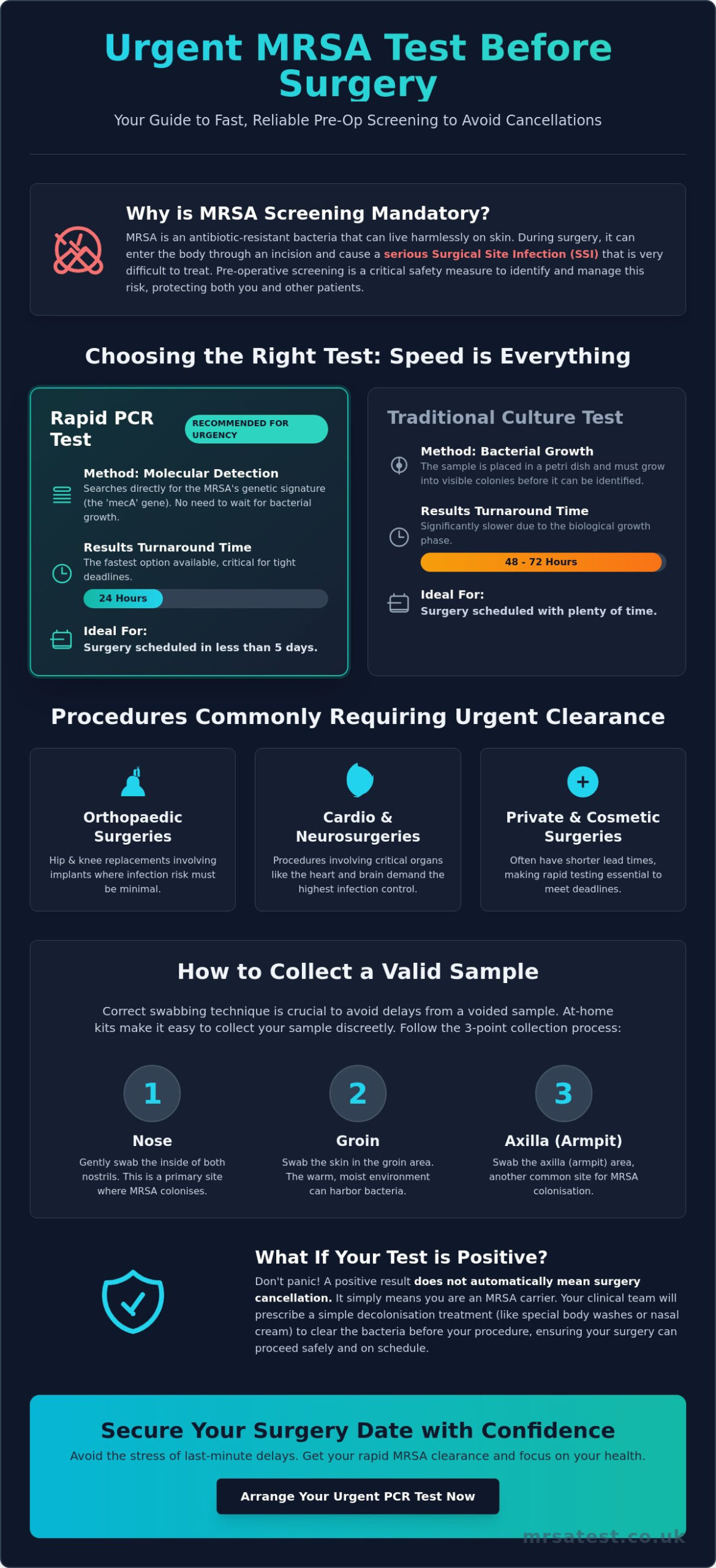 Urgent MRSA Test Before Surgery: How to Get Fast Results in 2026