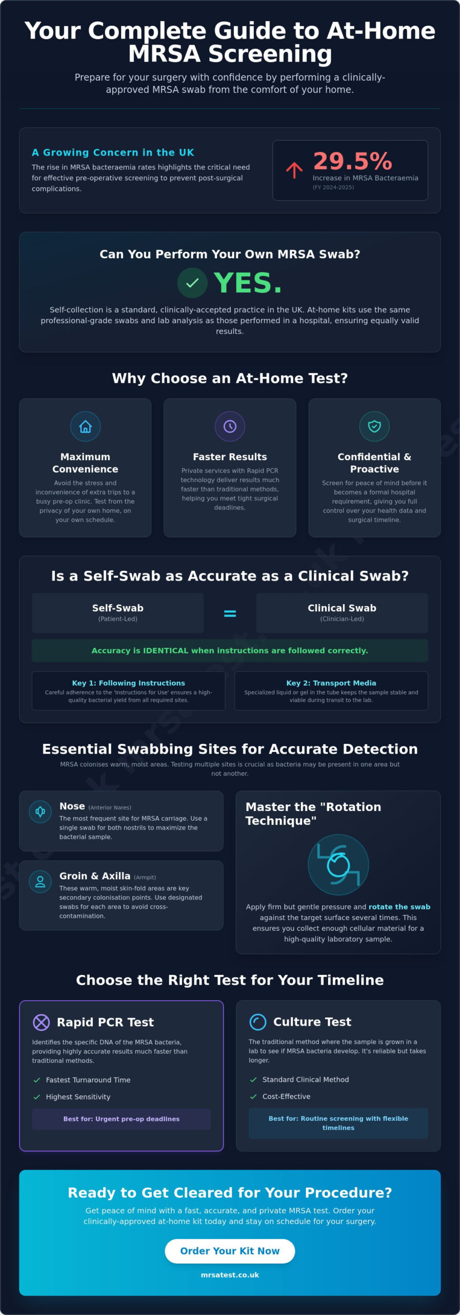 Can I Do My Own MRSA Swab? A Guide to Safe At-Home Screening