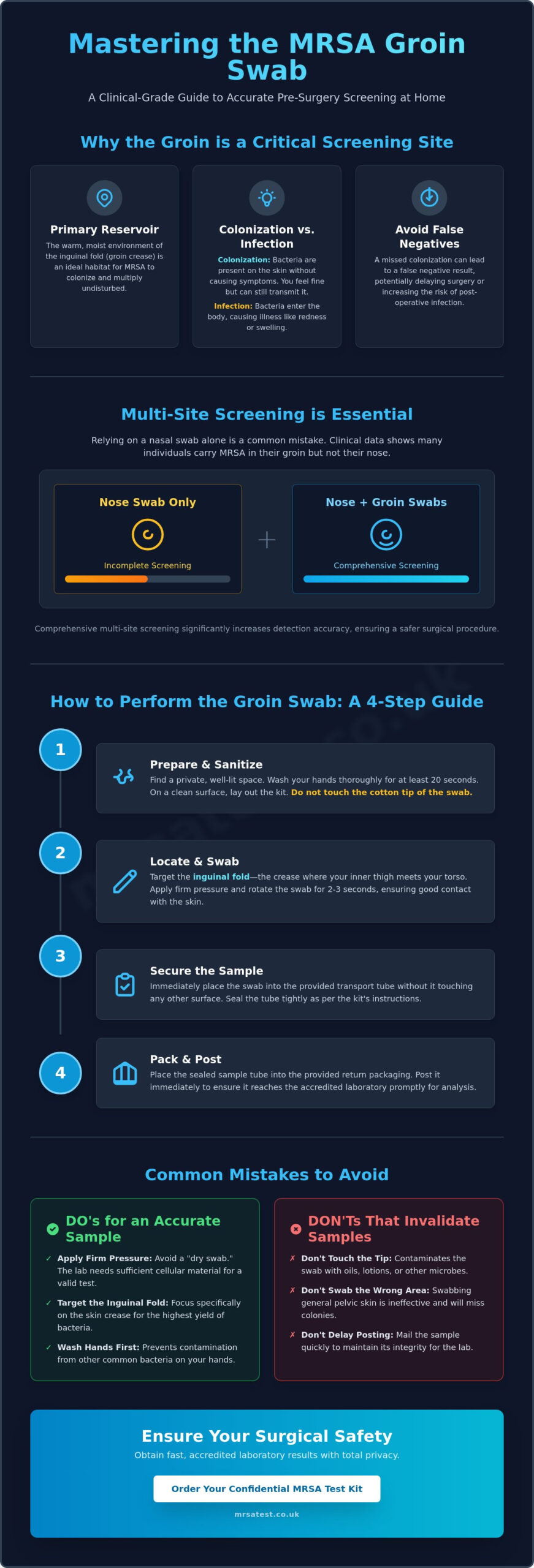 Groin Swab Technique for MRSA: A Step-by-Step Clinical Guide for 2026