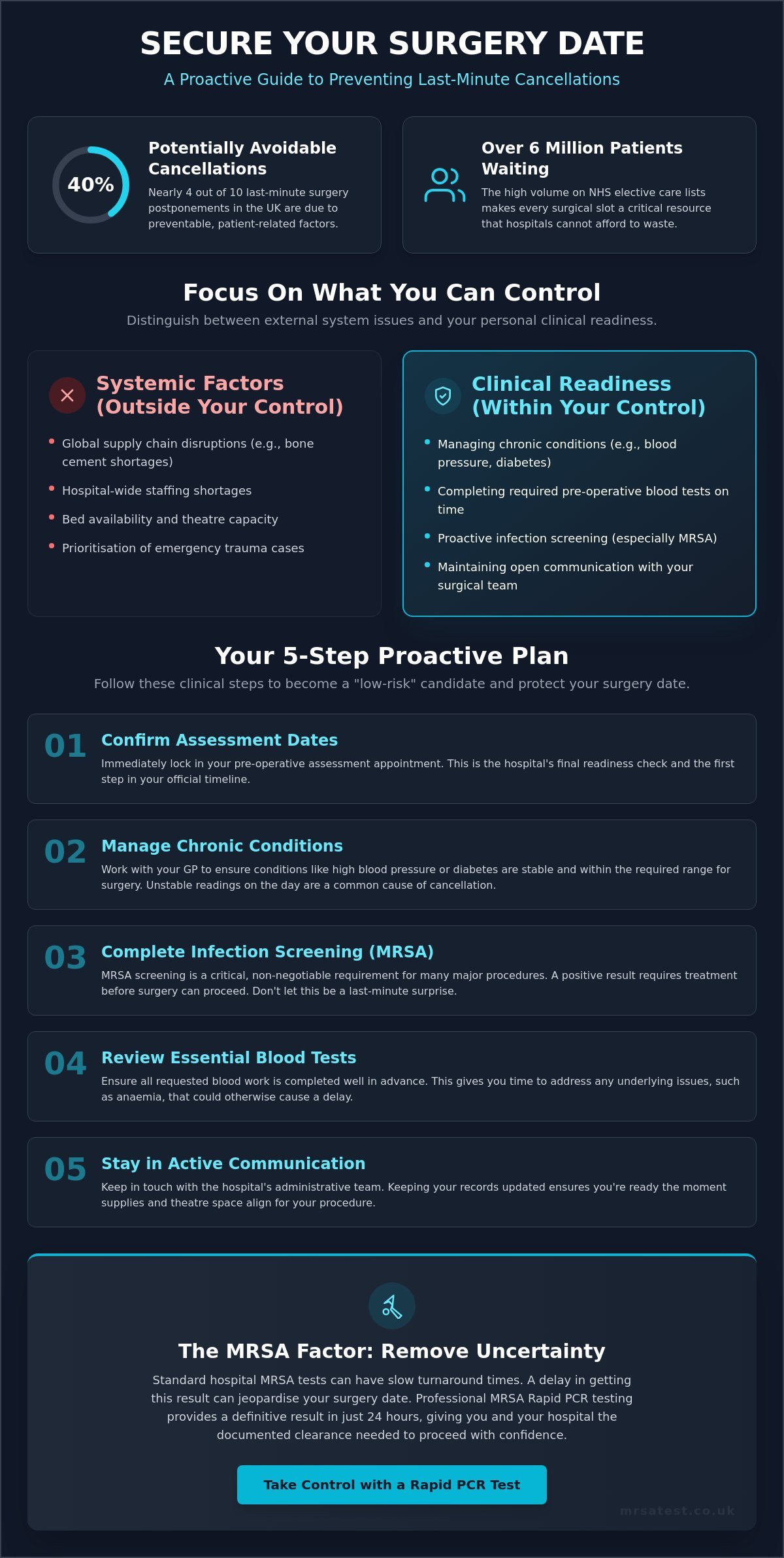Avoiding Surgery Delays in the UK: A Proactive Patient Guide for 2026