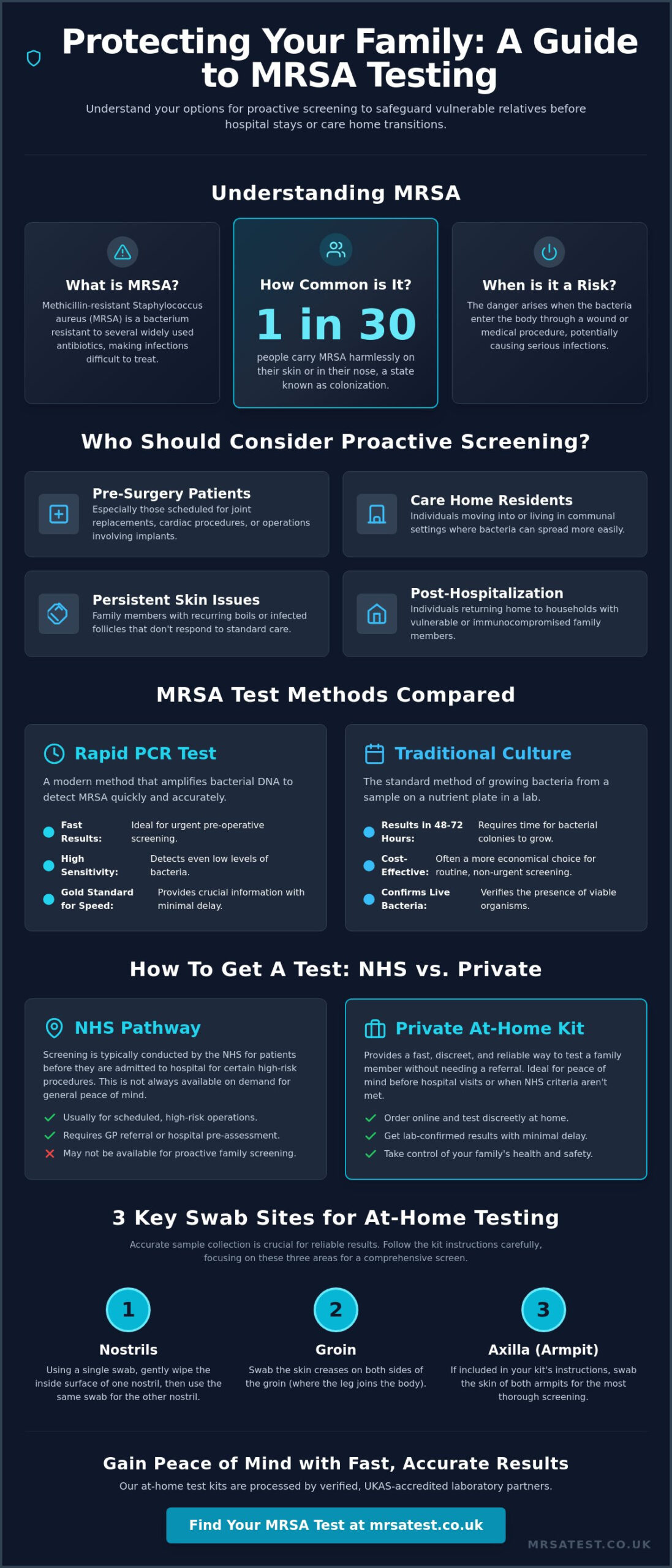 How to Get an MRSA Test for a Family Member: A Complete UK Guide
