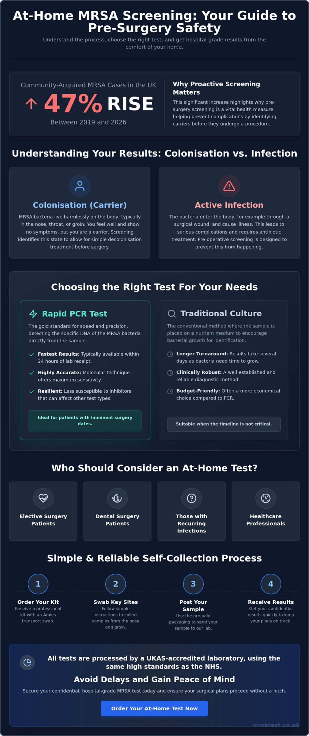 At-Home MRSA Test UK: A Professional Guide to Private Screening