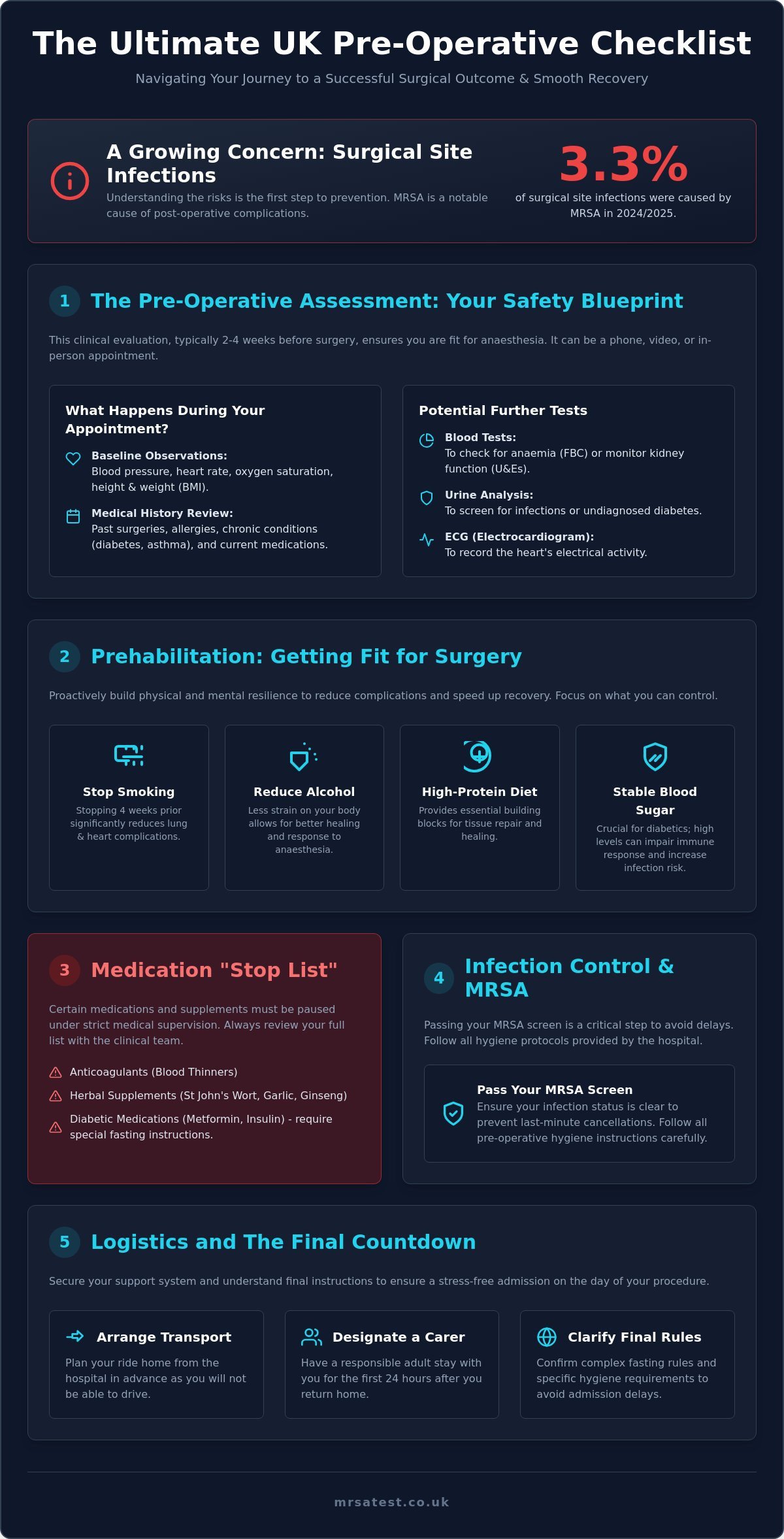 Comprehensive Pre-Op Checklist UK 2026: Preparing for Your Surgery
