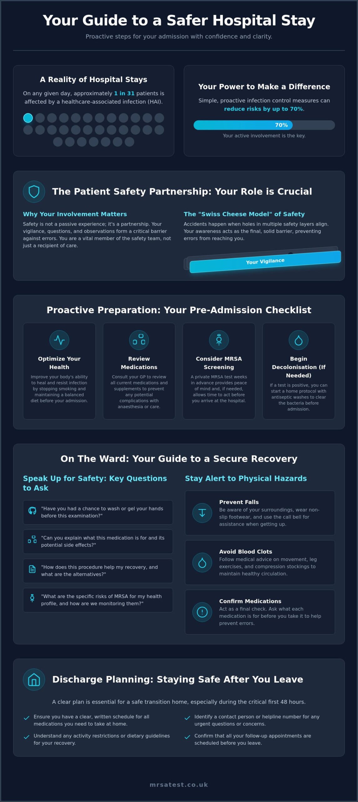 How to Have a Safe Hospital Stay: A Patient’s Guide to Reducing Risks in 2026