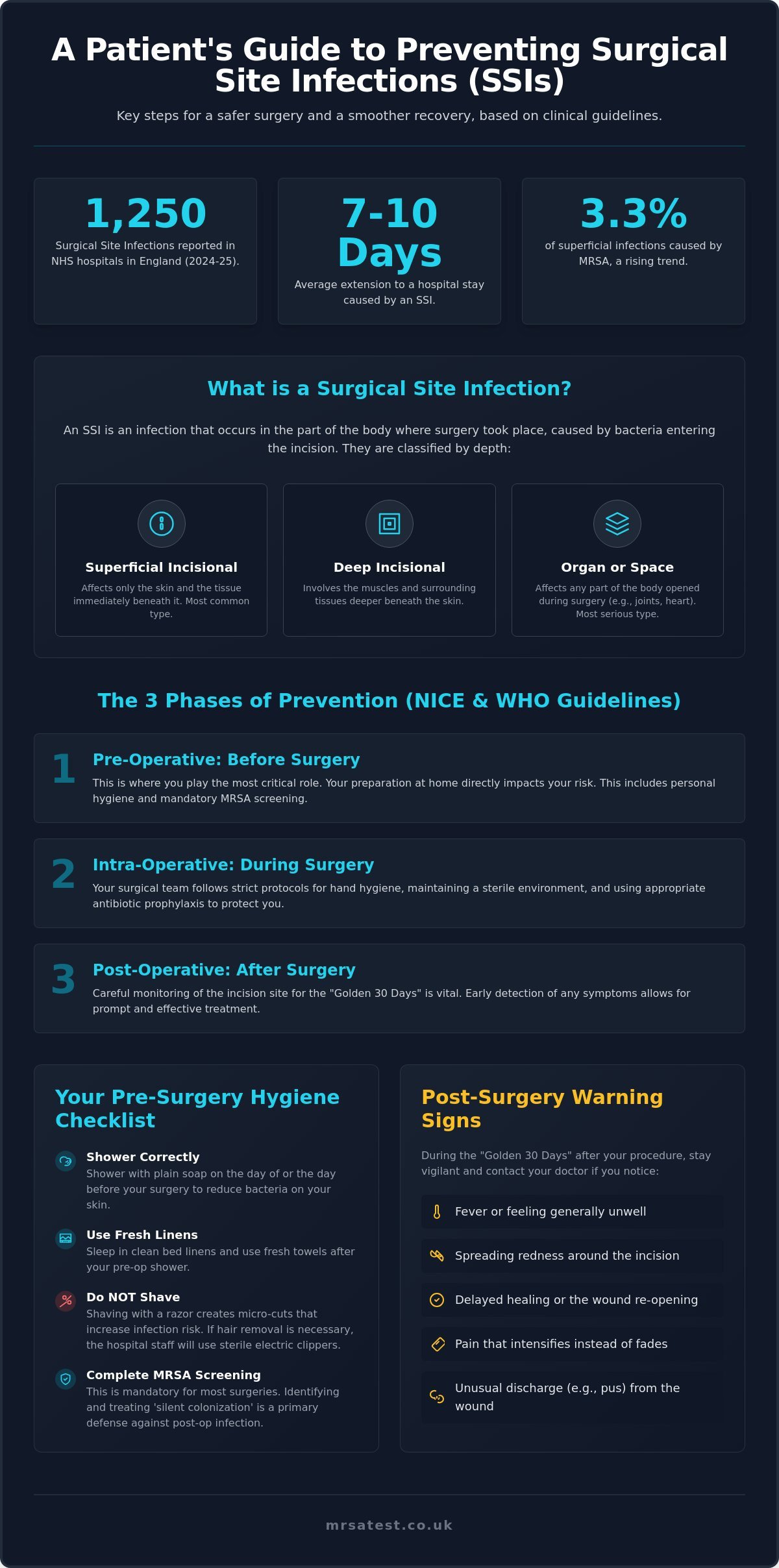 Surgical Site Infection Prevention: A Patient’s Guide to Pre-Op Safety