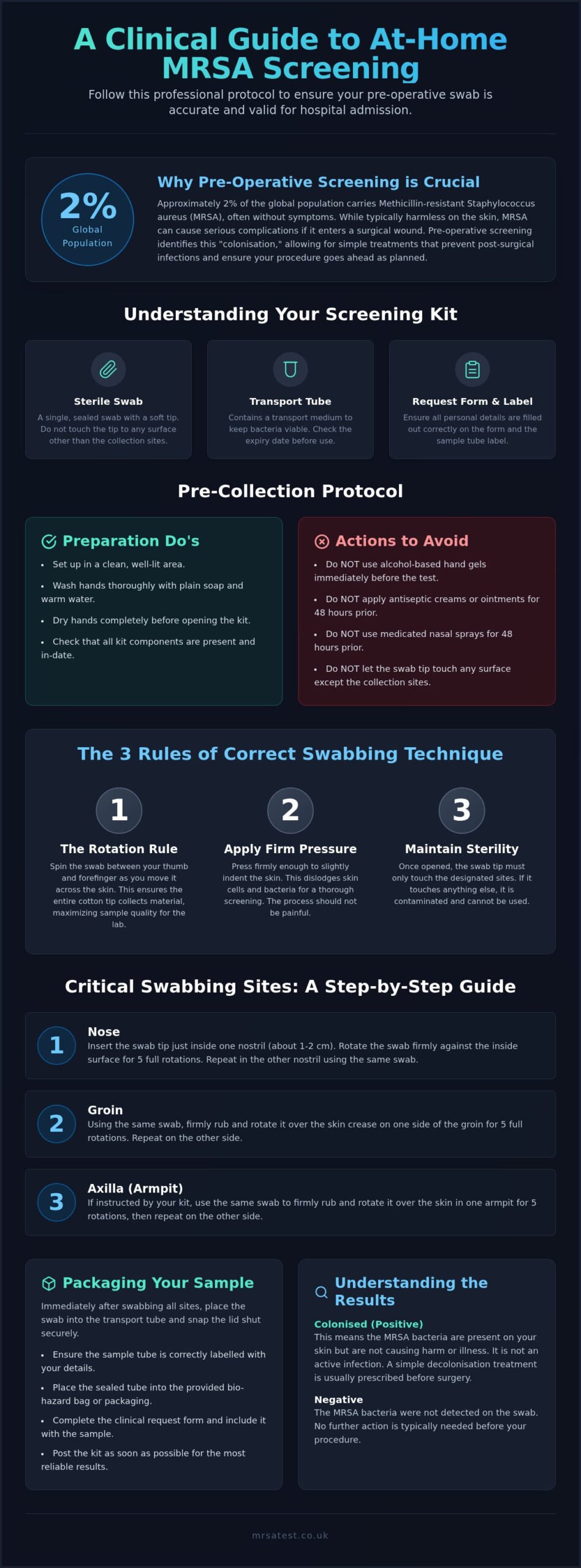 How to Take an MRSA Swab at Home: A Professional Step-by-Step Guide