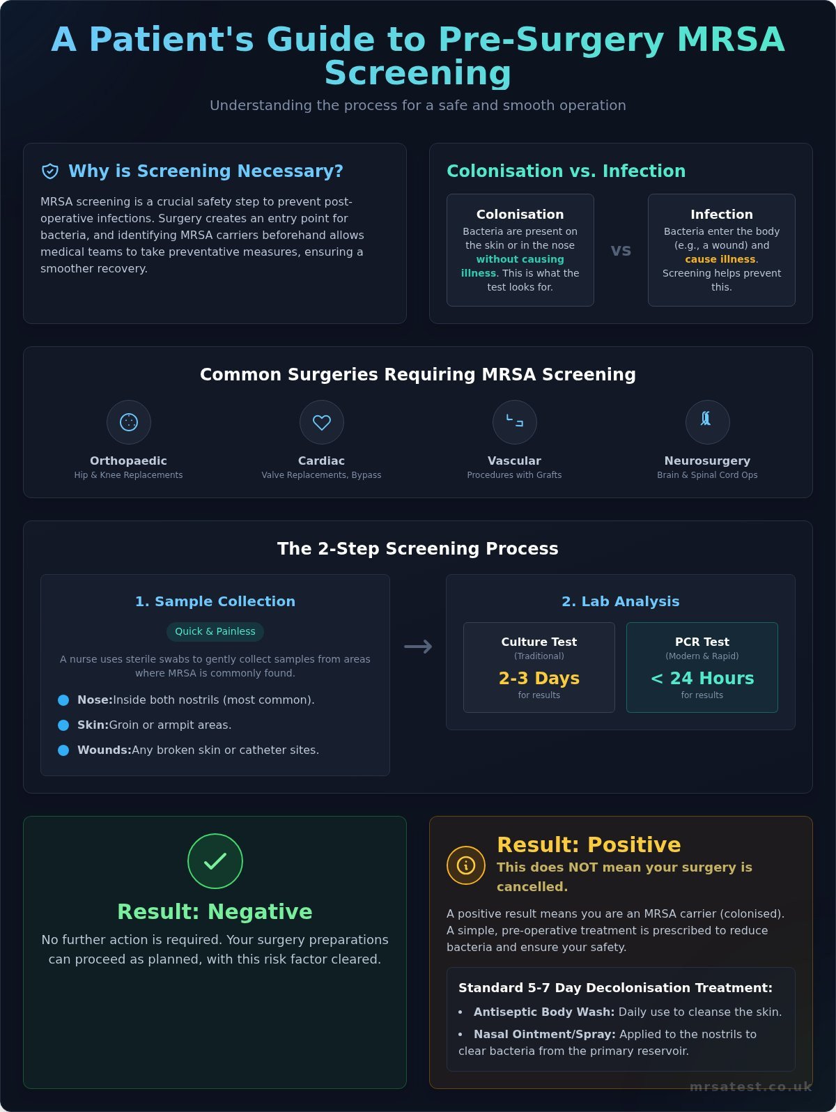 MRSA Screening for Surgery: A Complete Patient Guide
