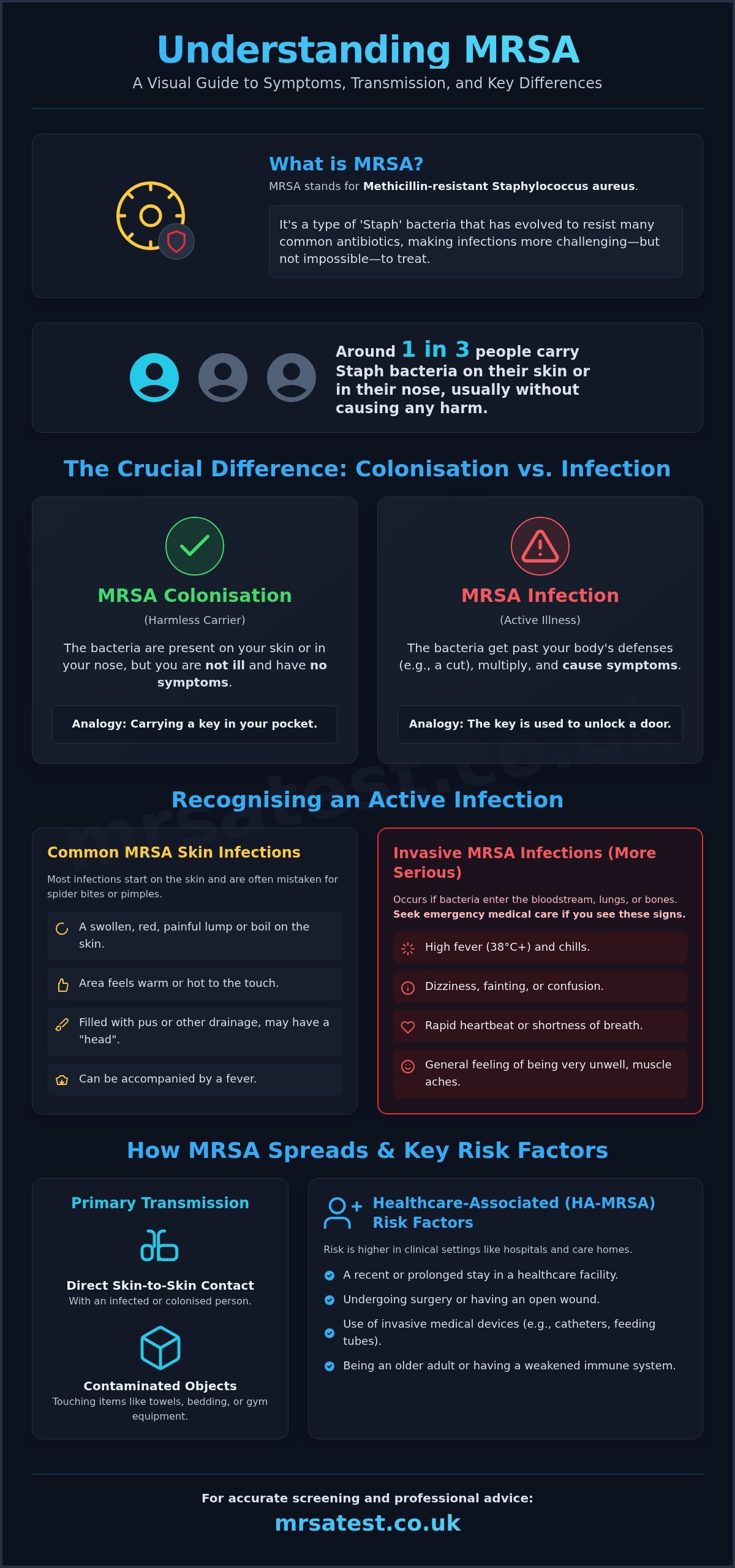 What Is MRSA? Your Complete Guide to Symptoms, Causes & Risks