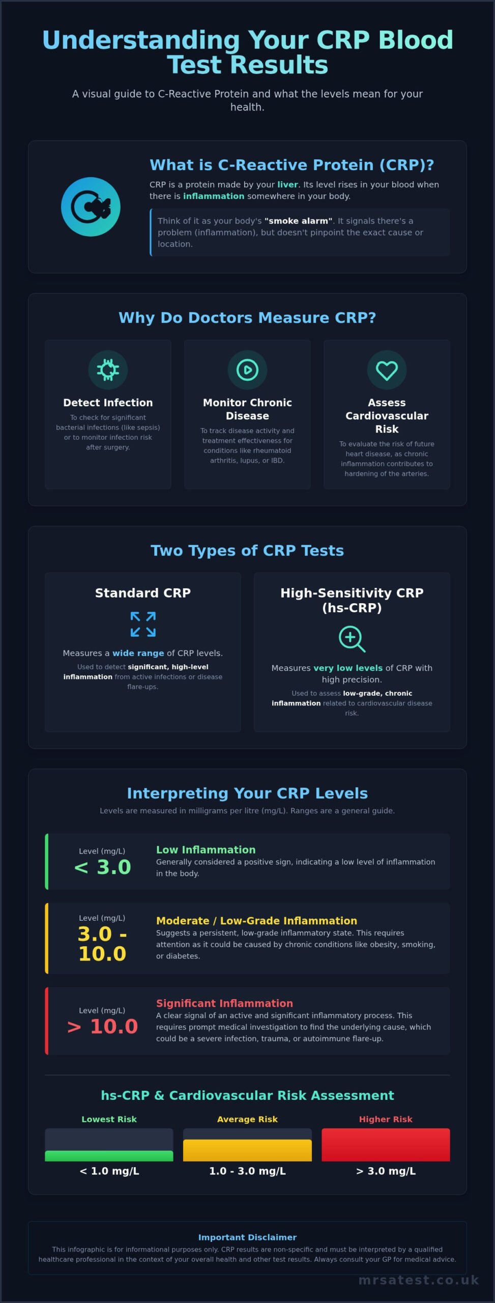 CRP Blood Analysis: A Clear Guide to Understanding Your C-Reactive Protein Test